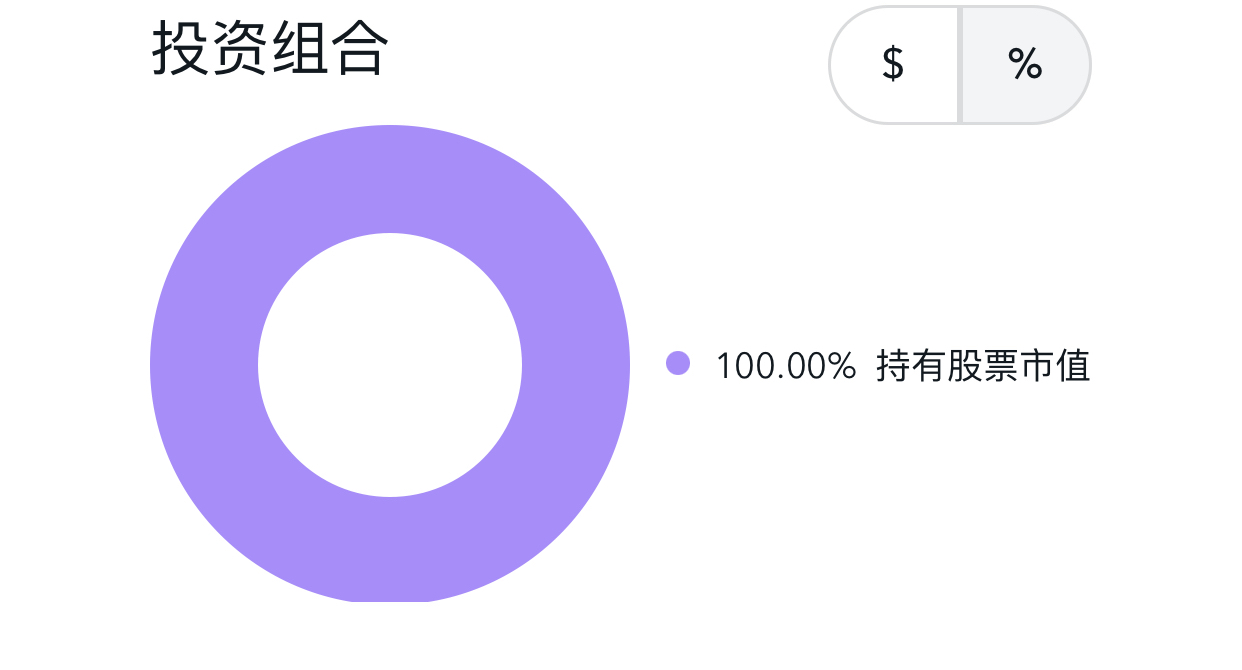 美股夜盘：特斯拉涨超3%，股价突破400美元。 - moomoo 社区