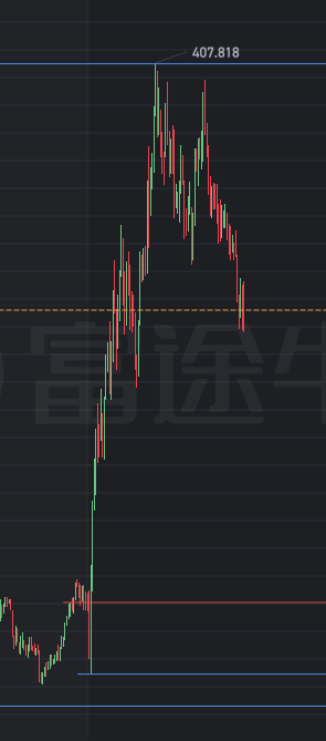 归还属于券商的套利资金：框架性抛售精度还是比较靠谱的