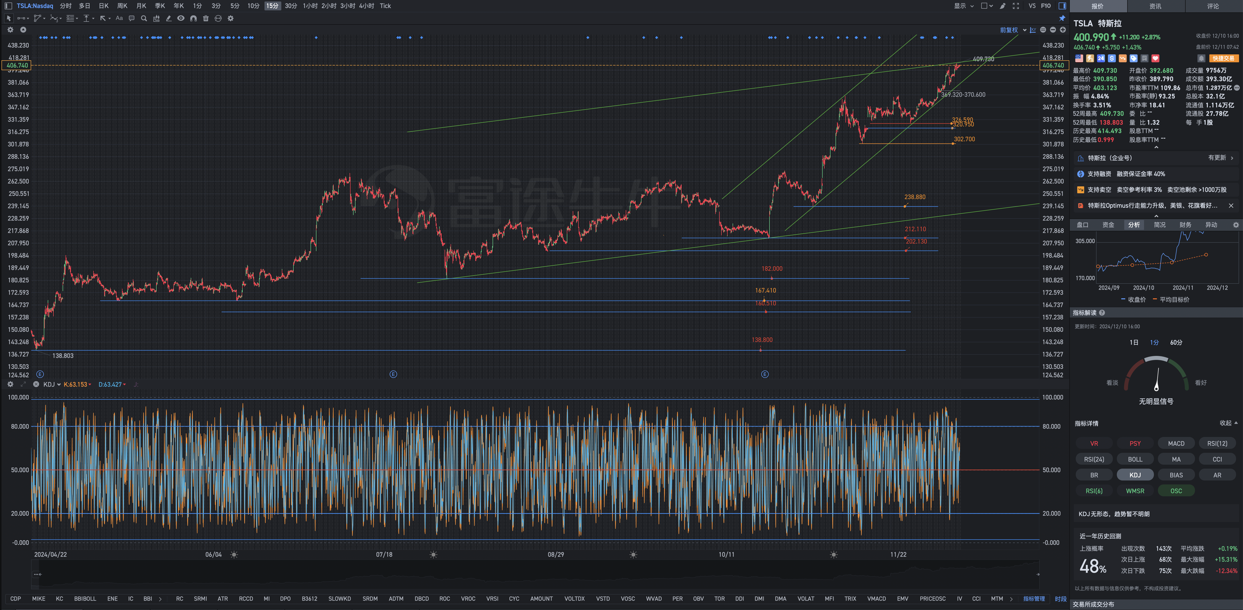 12月11日周三Tesla盘前复盘图表几何解析式