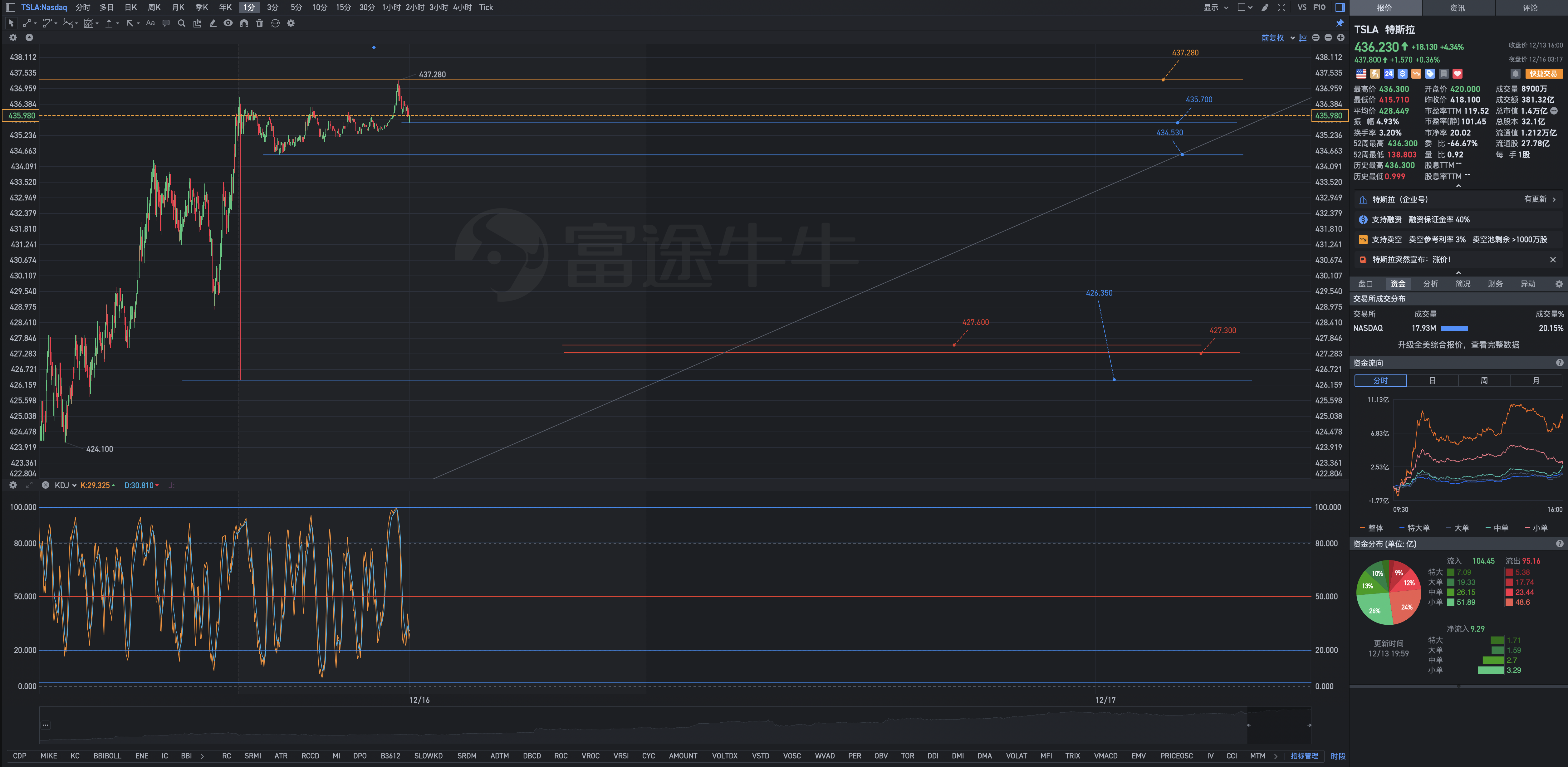 研判极端情况的锐器：技术指标PSY（心理线指标）