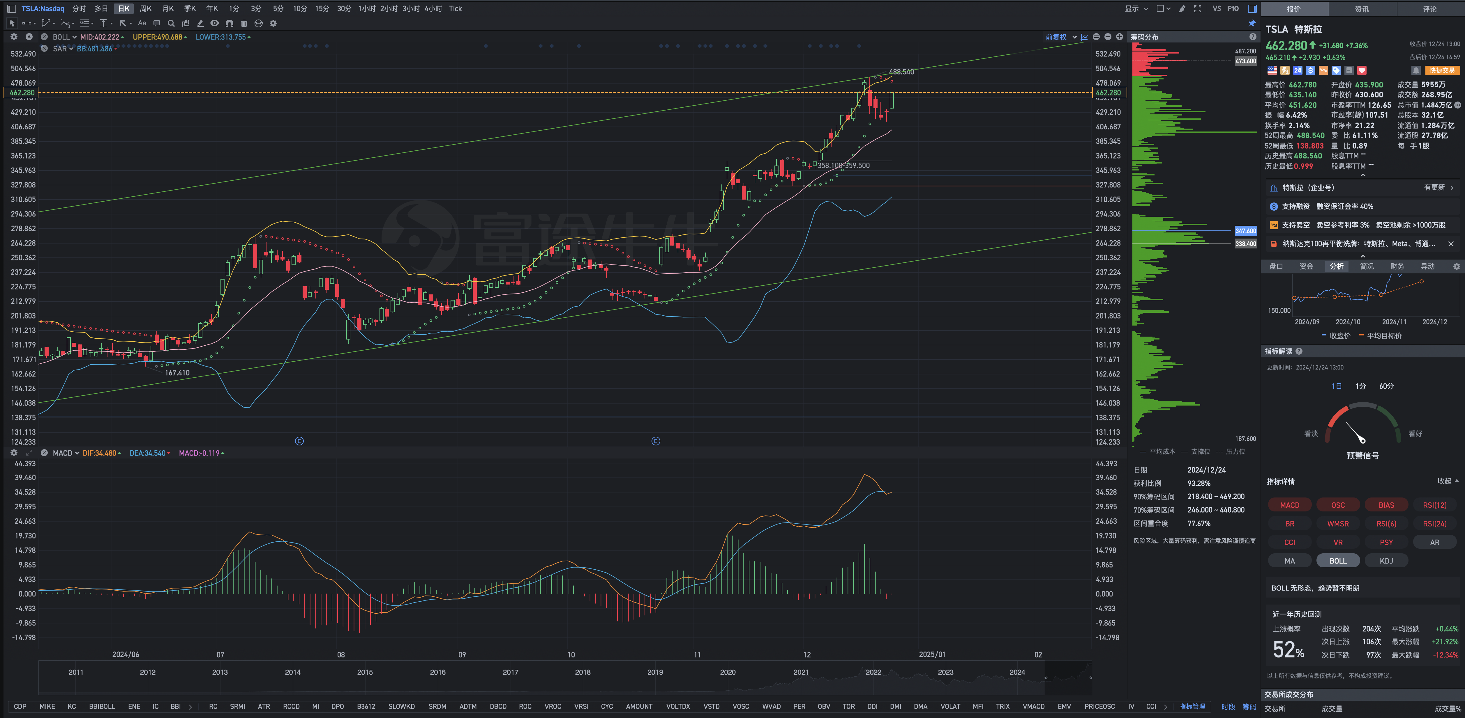 December 24th, Tuesday, analyzing Tesla's post-market review chart geometrically.