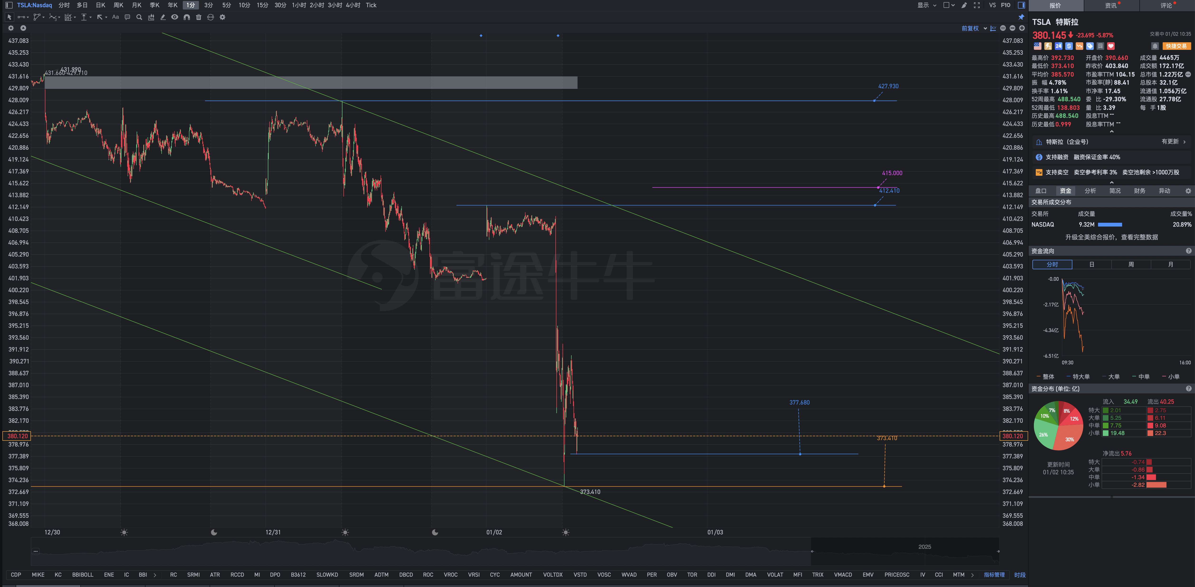 垂直起降，浪大魚肥，框架性開倉佈局。