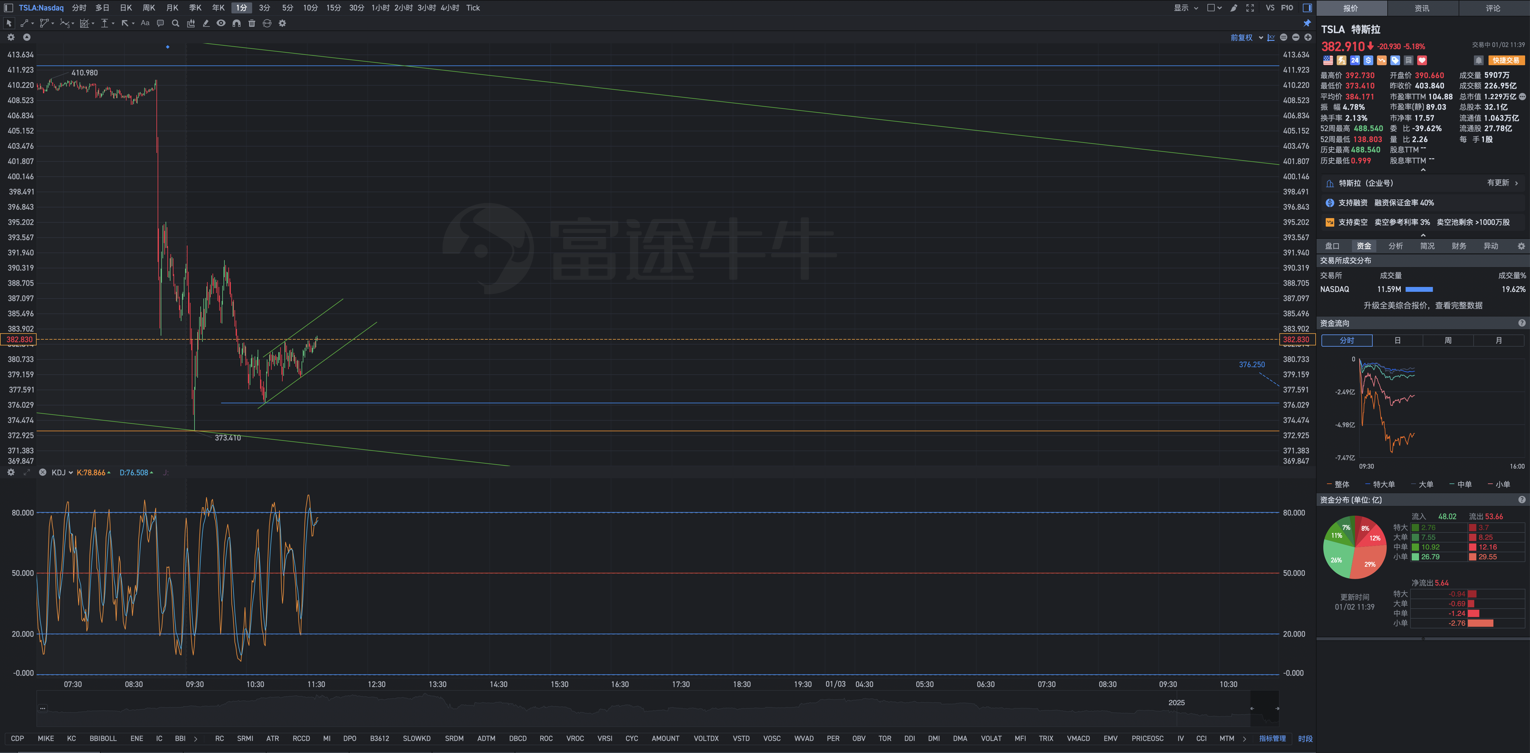 垂直起降，浪大魚肥，框架性開倉佈局。