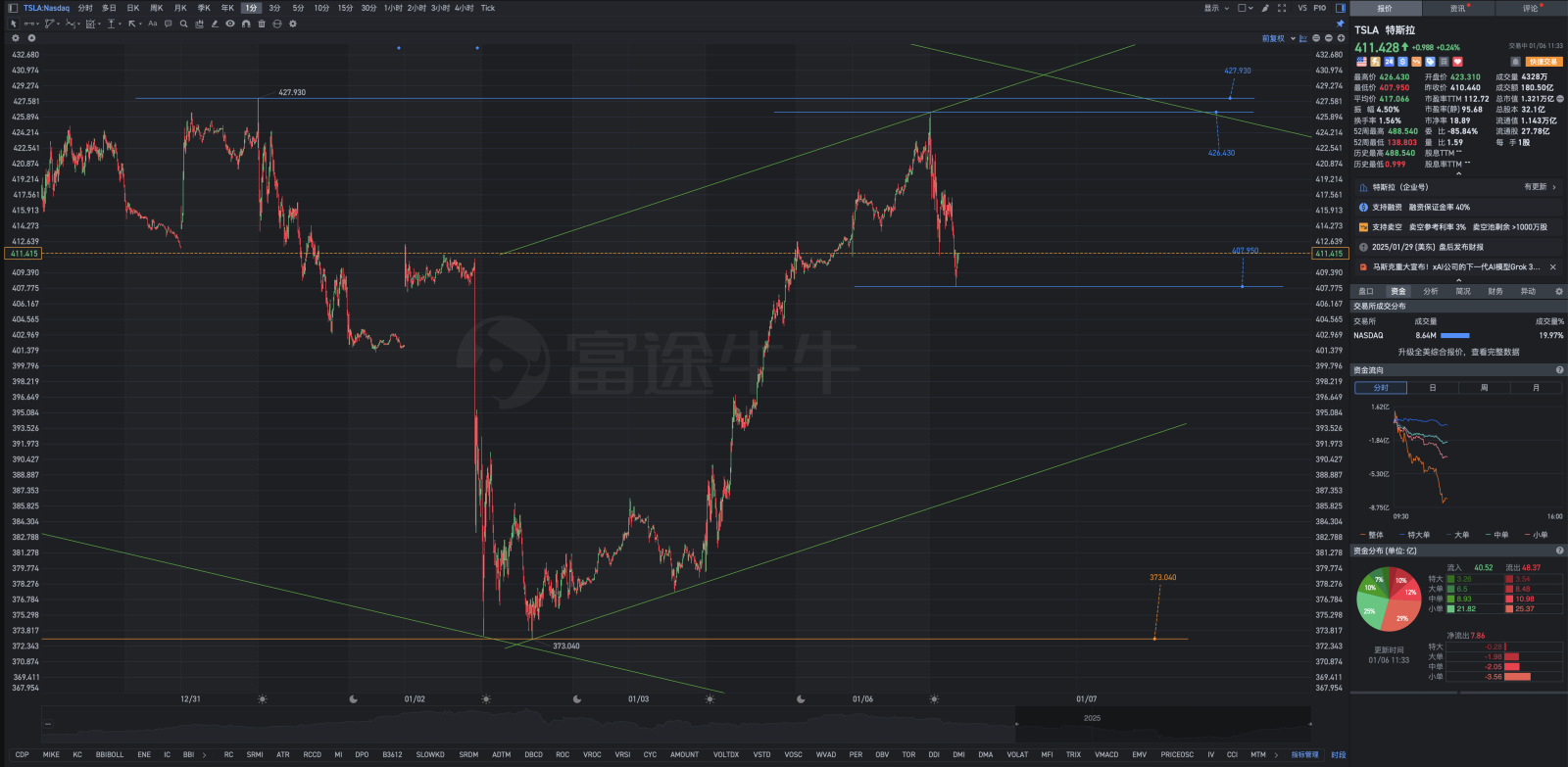 北海雖賒，扶搖可接；東隅已逝，桑榆非晚。