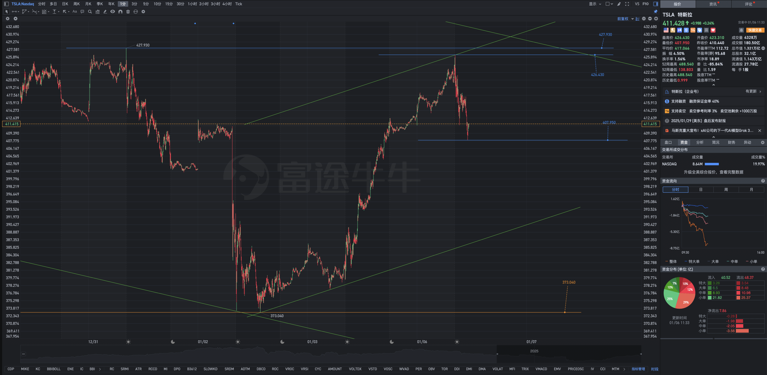 北海虽赊，扶摇可接；东隅已逝，桑榆非晚。