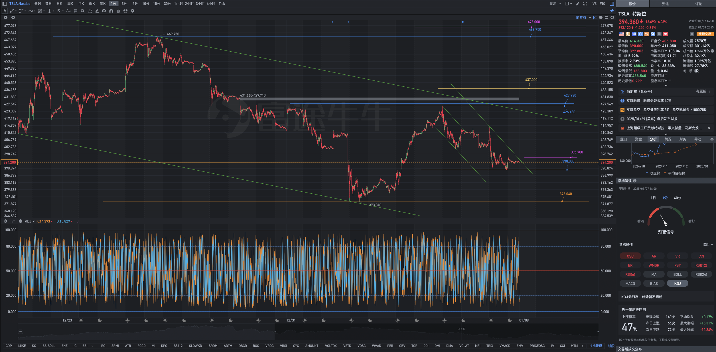 1月8日周三Tesla盘前复盘图表几何解析式：所有的问题最终都是时间问题