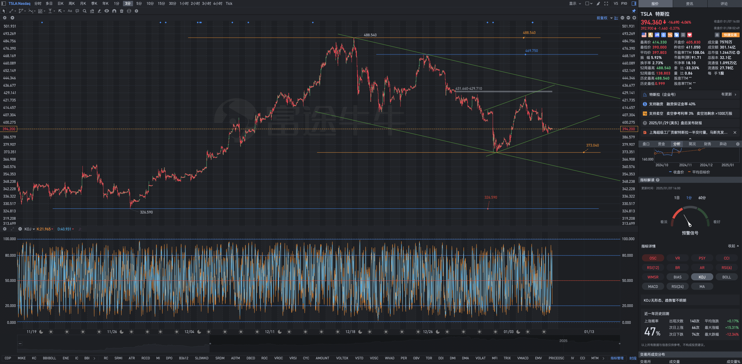 1月8日周三Tesla盘前复盘图表几何解析式：所有的问题最终都是时间问题
