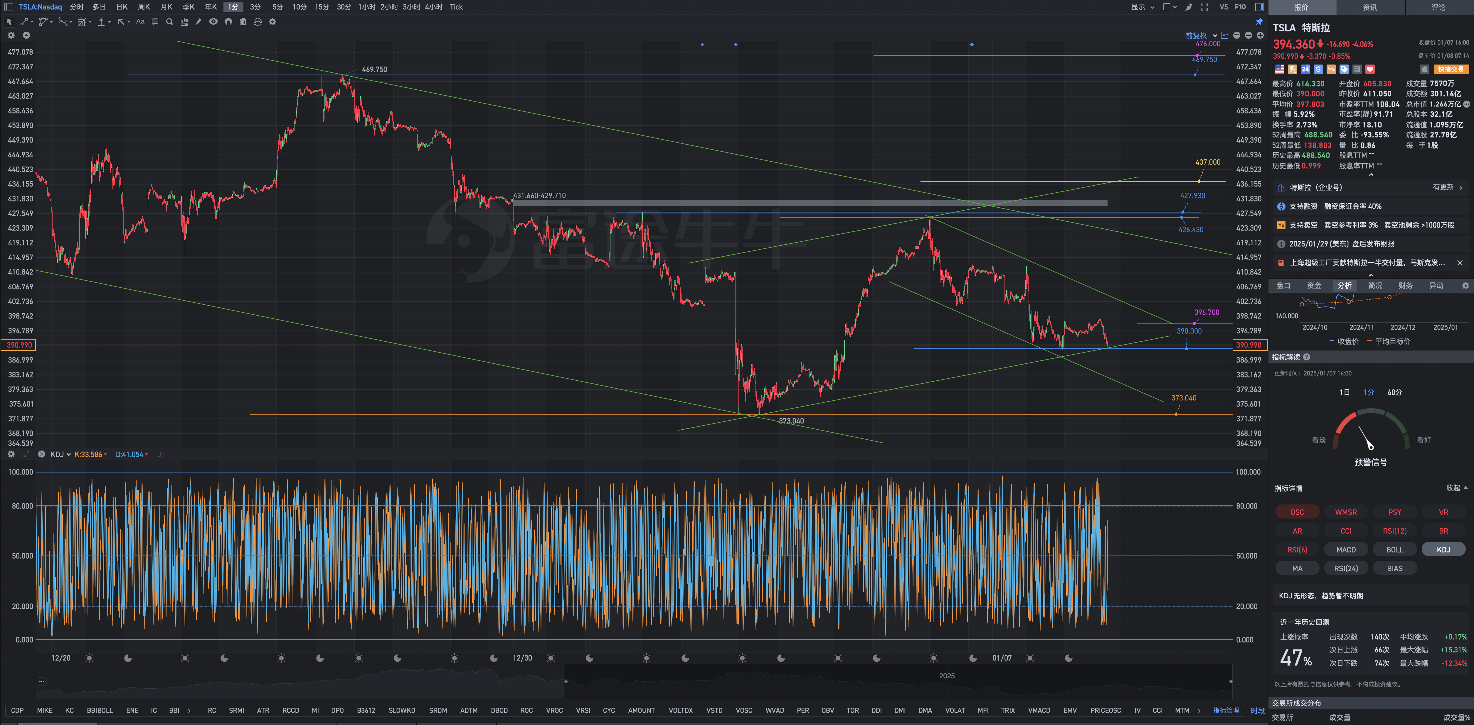 1月8日周三Tesla盘前复盘图表几何解析式：所有的问题最终都是时间问题