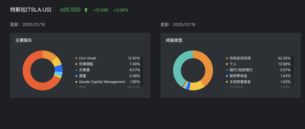 台前台后，行情背后的持仓变化。