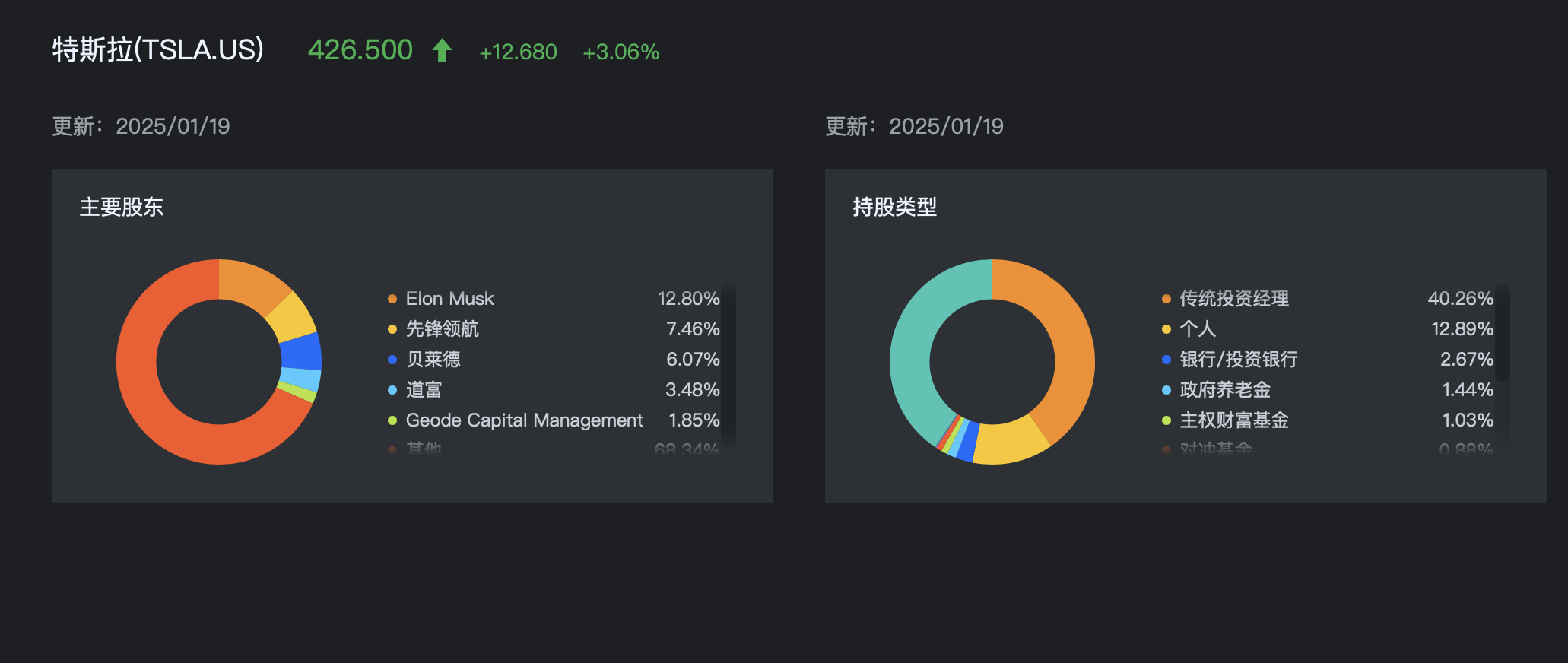 臺前臺後，行情背後的持倉變化。