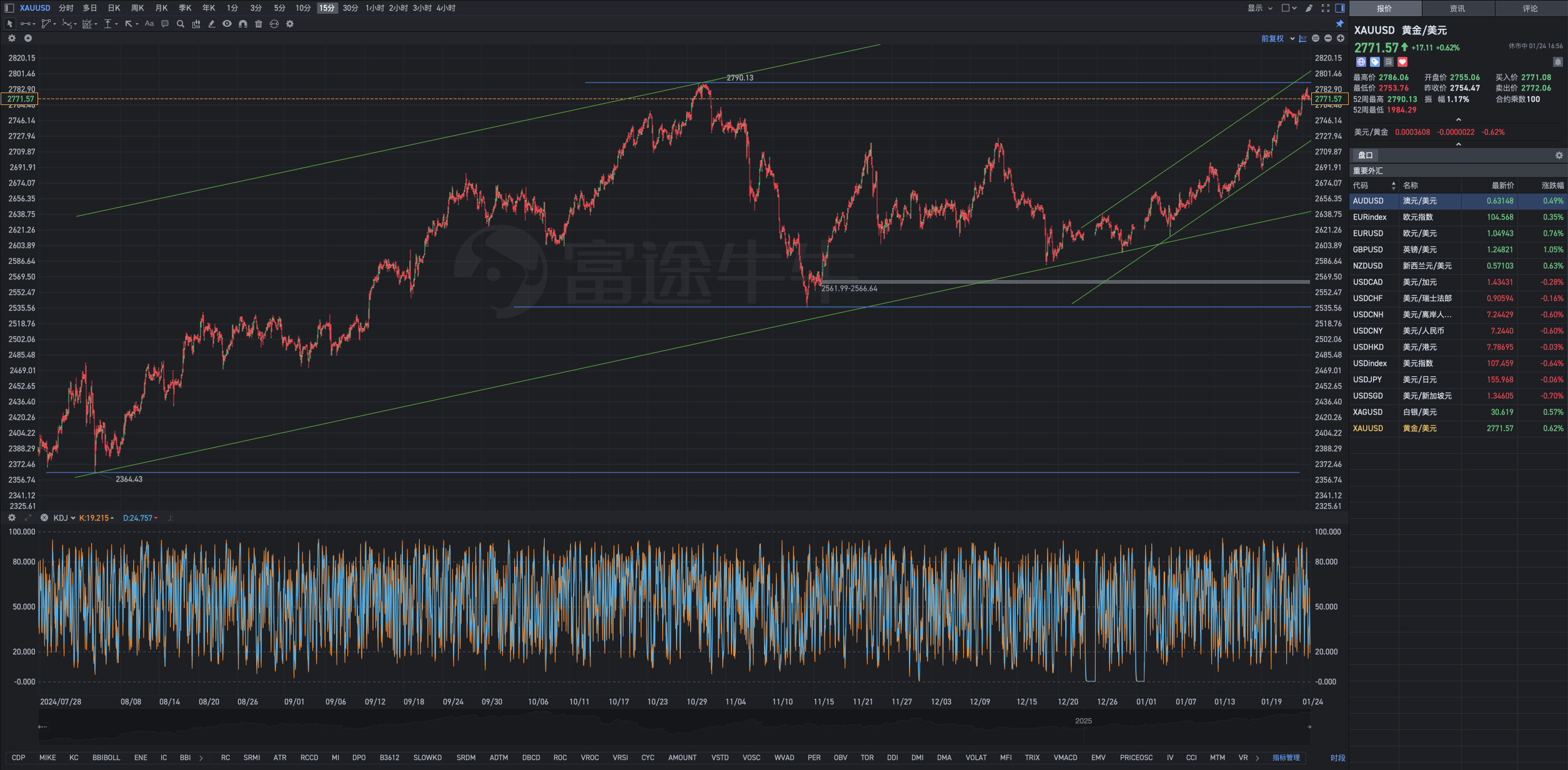 In prosperous times, invest in Stocks; in chaotic times, invest in Gold.