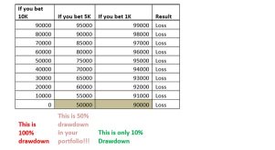 In the stock market, the pattern and strategy of price action trading are very easy to understand and implement, but why do many people fail and why do many people not use it?