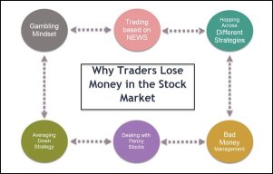 In the stock market, the pattern and strategy of price action trading are very easy to understand and implement, but why do many people fail and why do many people not use it?