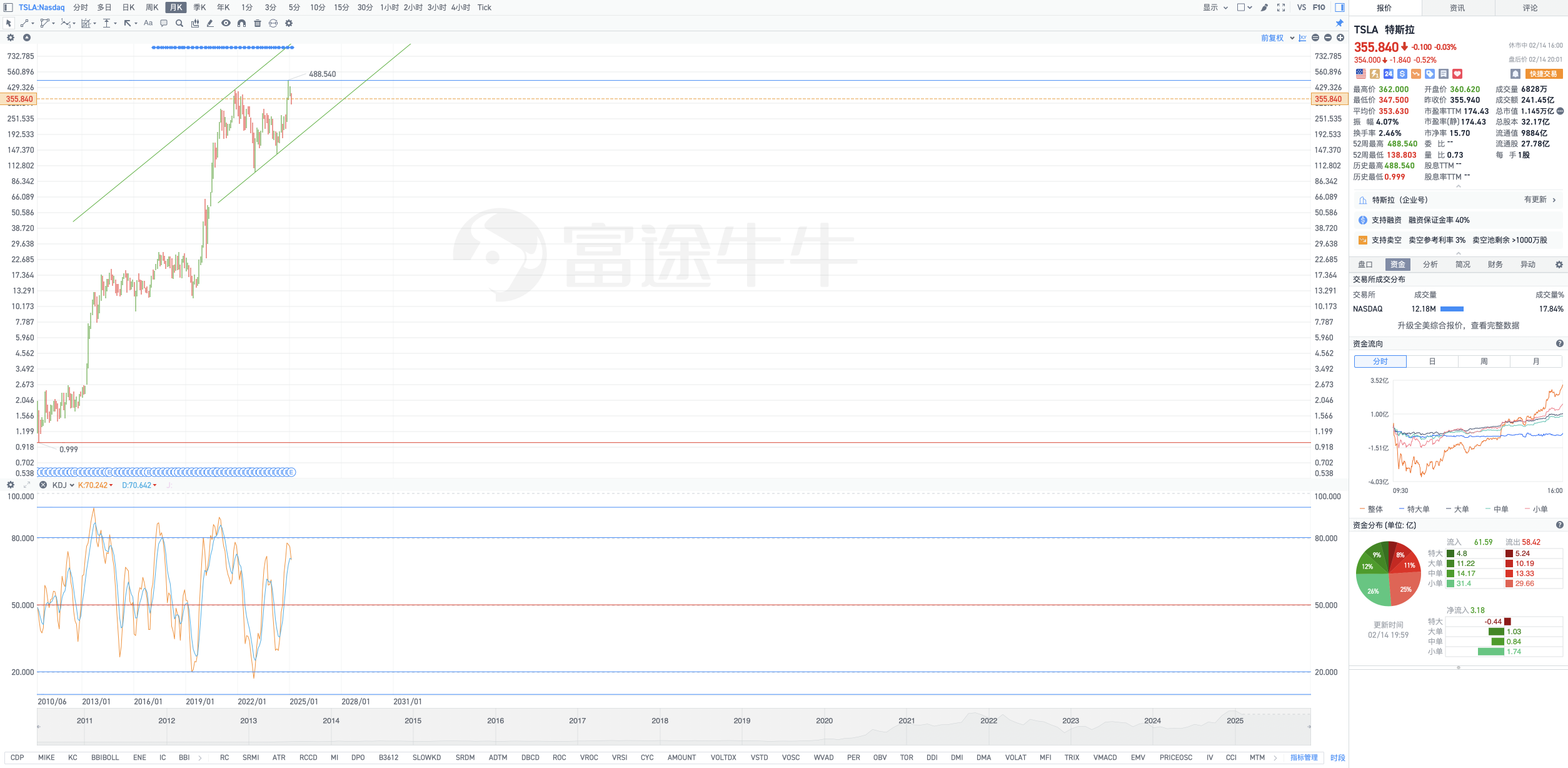 Grok 3即將登場，Musk放話：「聰明得令人害怕」！