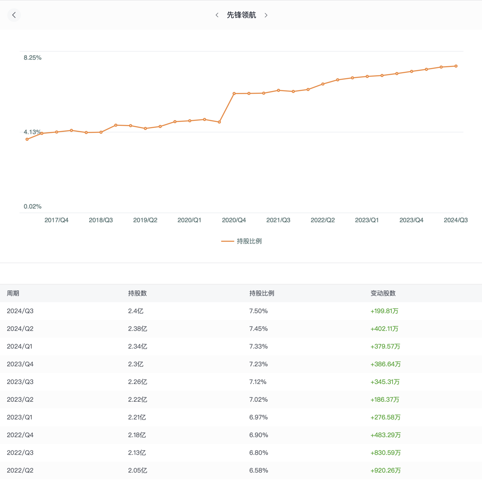 Vanguard, Blackrock, and Goldman Sachs have made their respe... - moomoo  Community