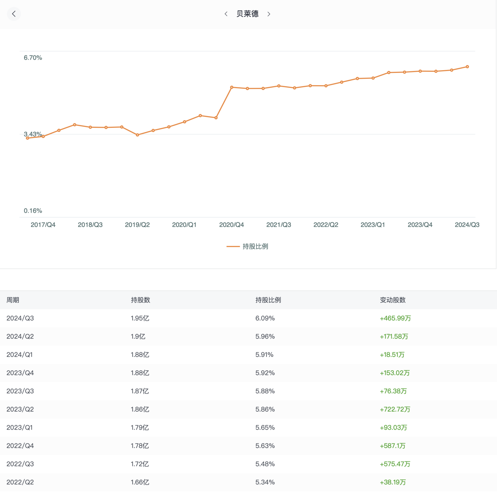 Vanguard, Blackrock, and Goldman Sachs have made their respe... - moomoo  Community