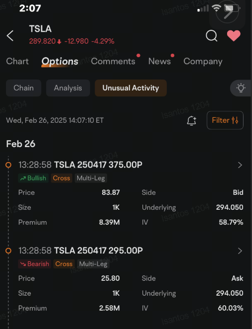 Tesla的投资者、投机者大量购买950美元的看涨期权：期权争论