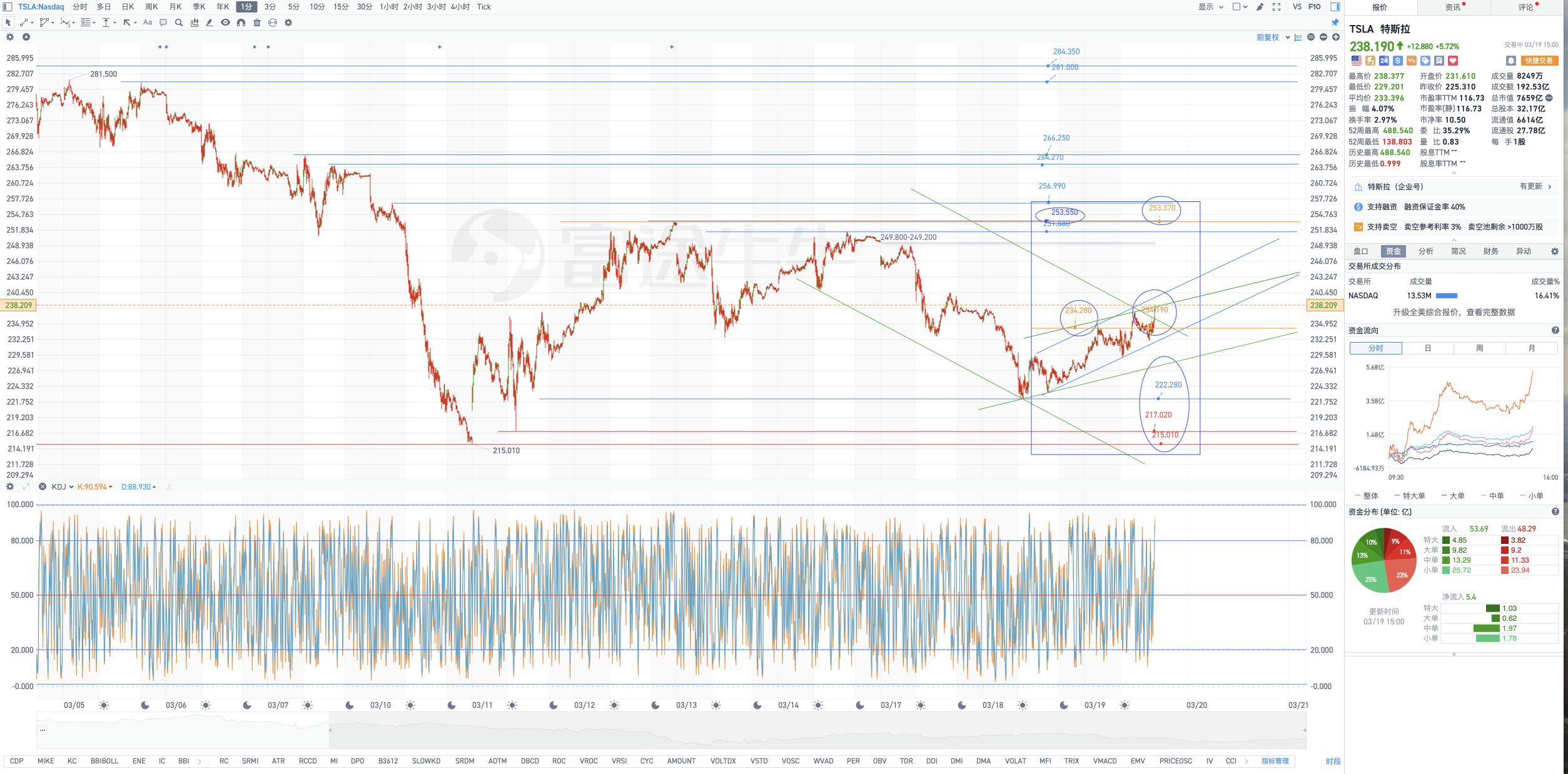 How to find Stocks that break through on the chart?