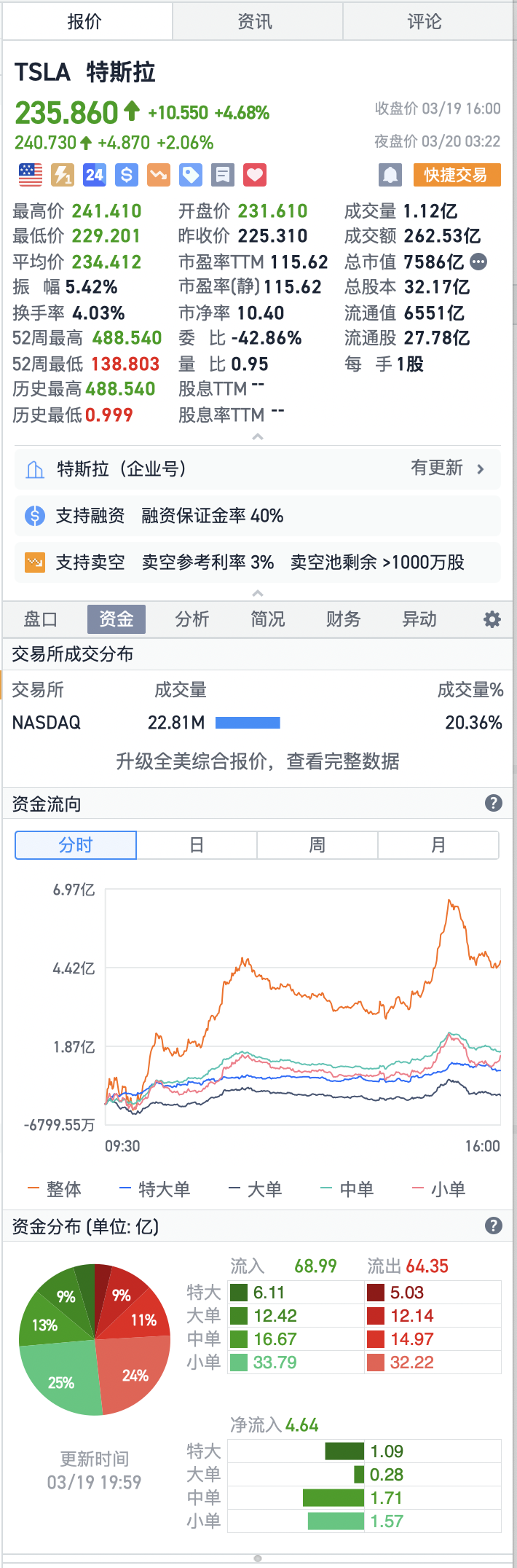 Only misfortune can have the effect of alarm and stop-loss; if hesitant stop-loss exceeds 4 times, it basically belongs to an account that cannot self-heal and remains disabled.