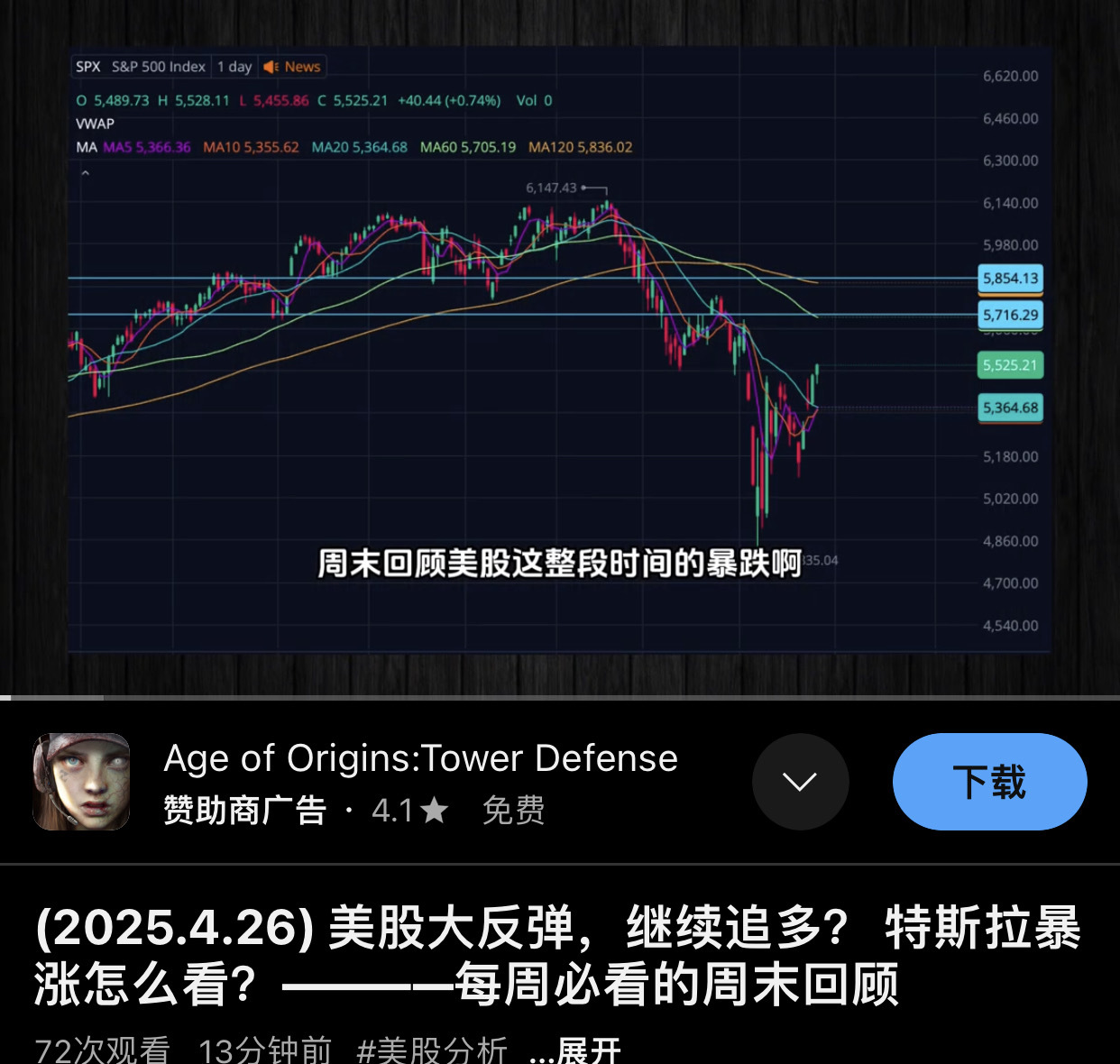 日内交易盈利需要了解哪些基本知识？ - moomoo 社区