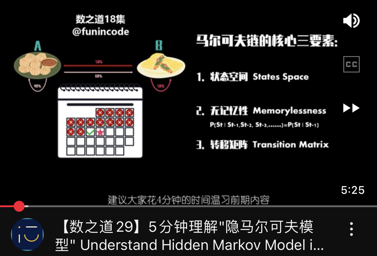 什么是金融数学？ - moomoo 社区