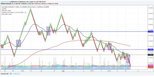 What's your system (strategy) for trading?【您的交易系统（策略）是什么？】