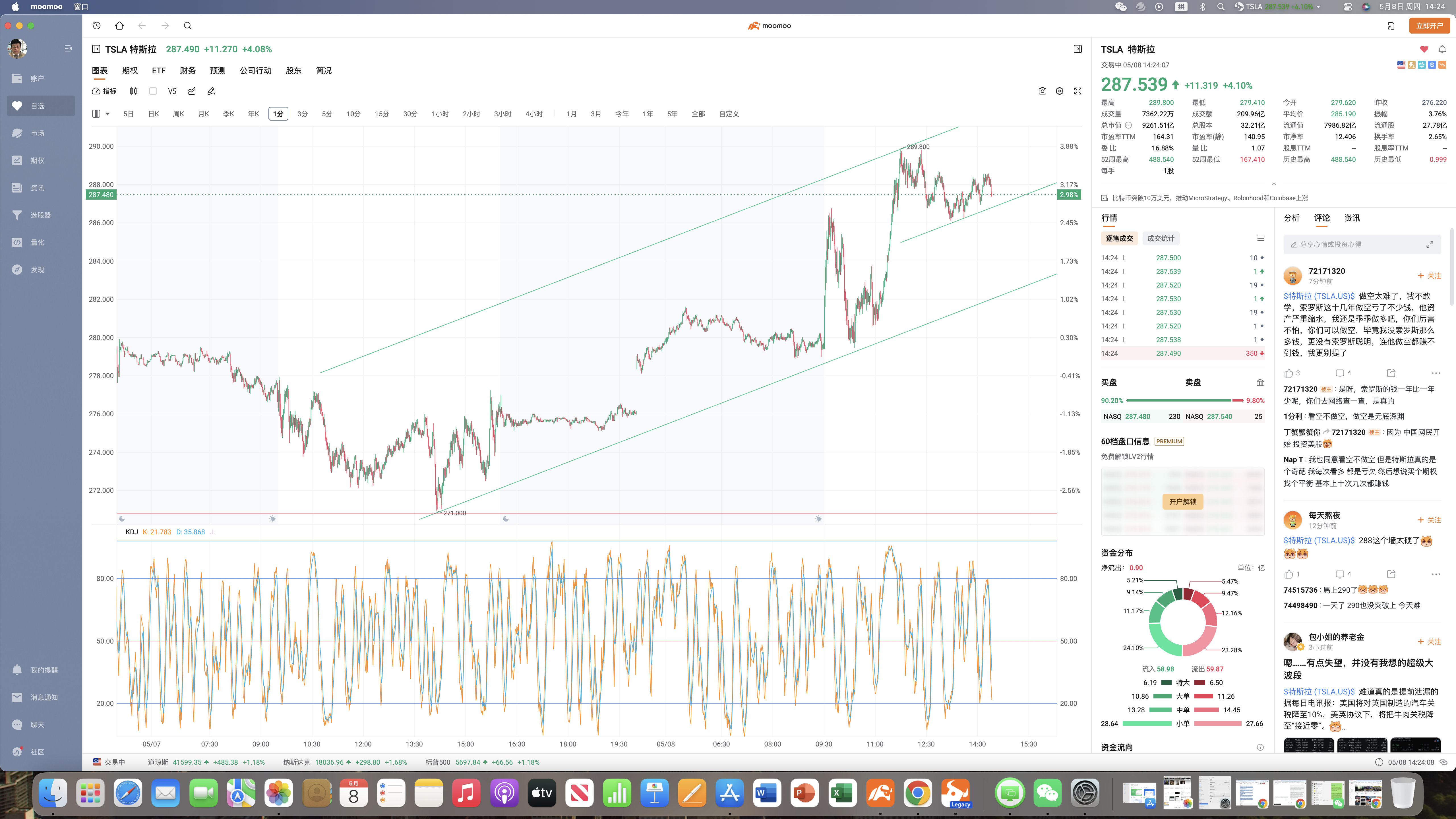 Put short selling to make quick money and big money？