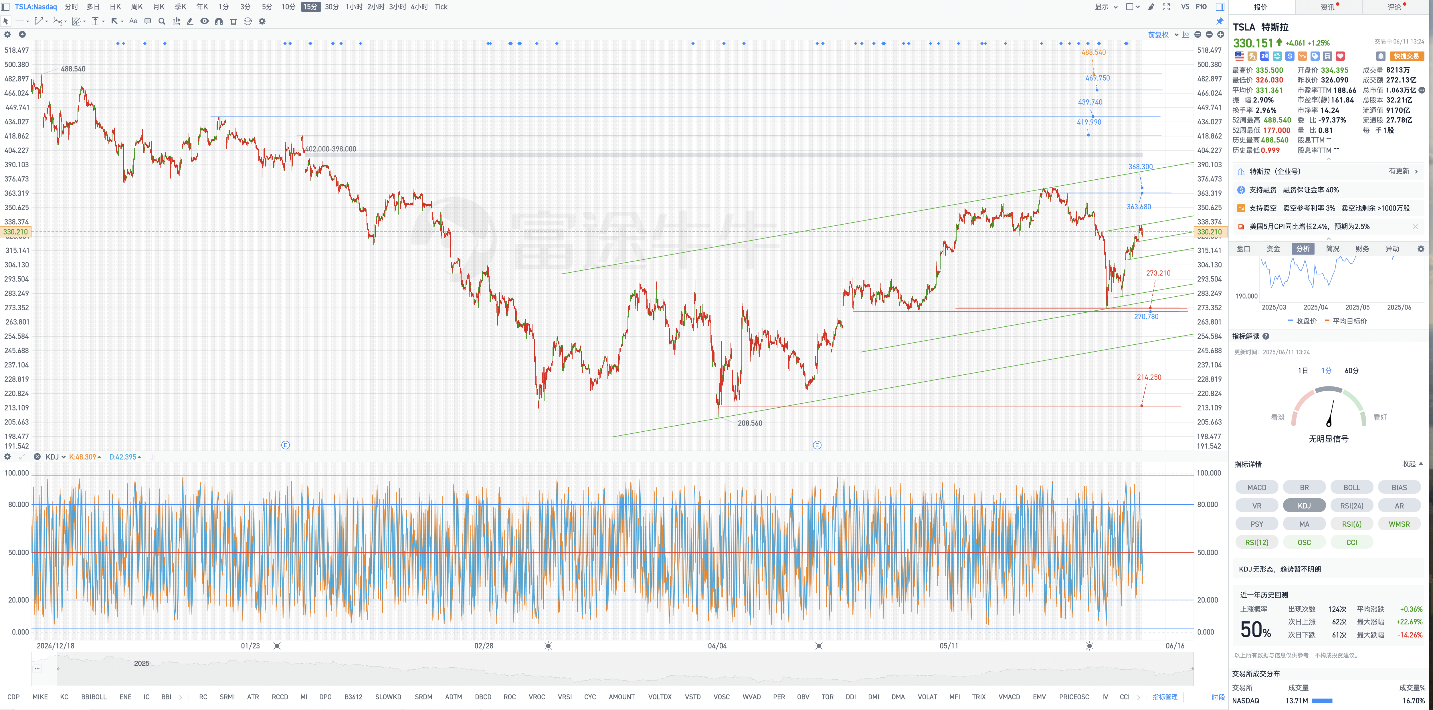 Buy Low And Hold Long