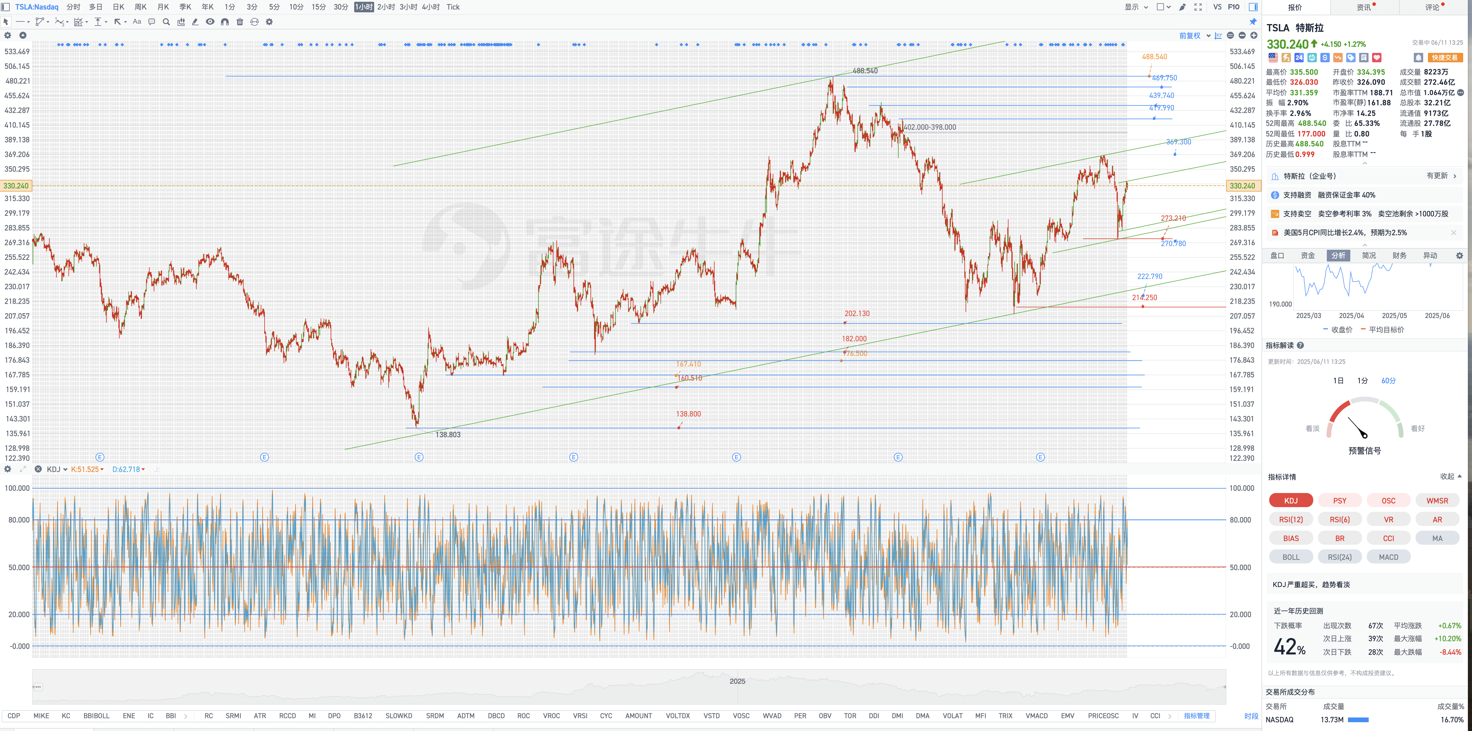 Buy Low And Hold Long