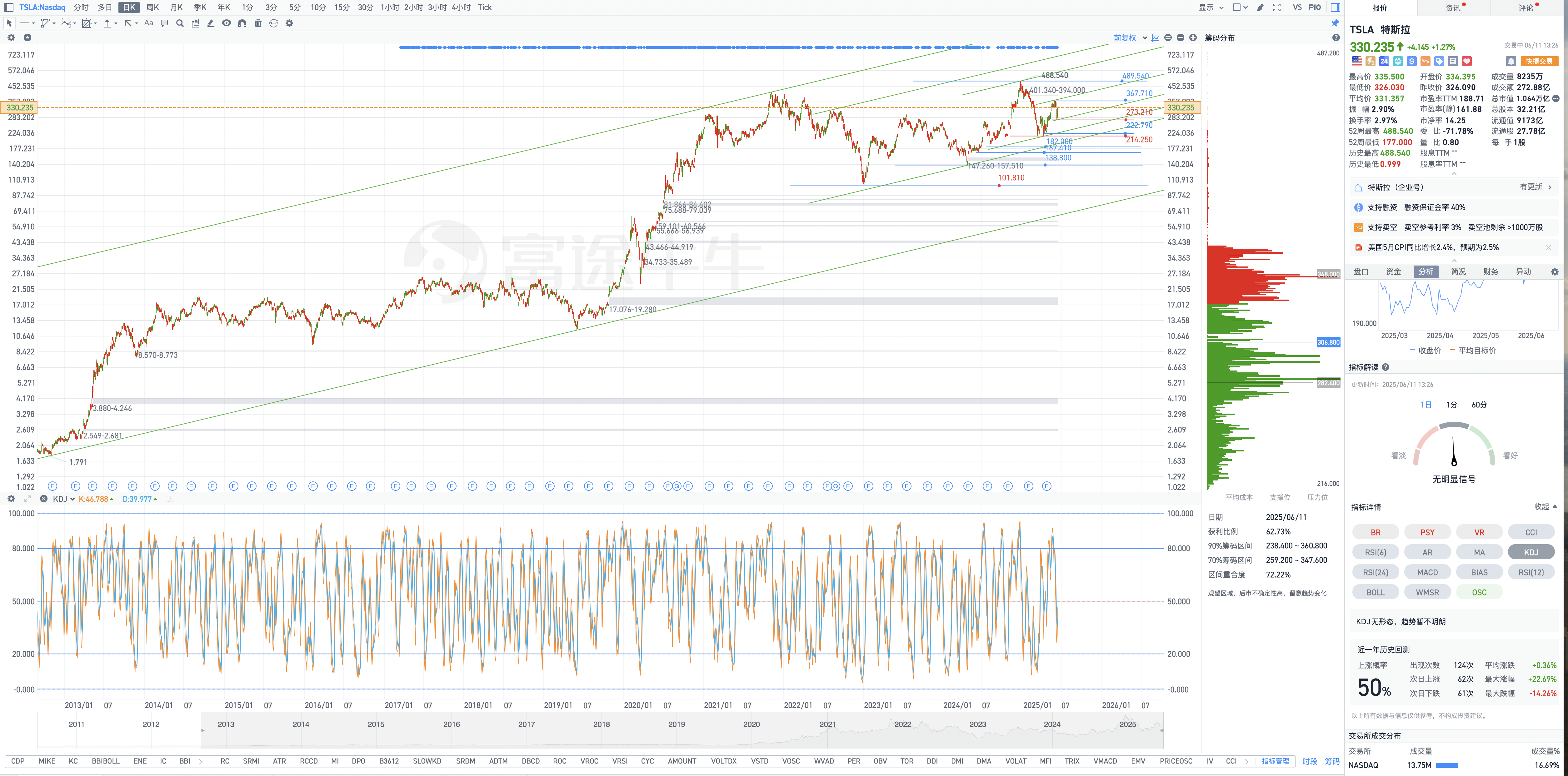 Buy Low And Hold Long