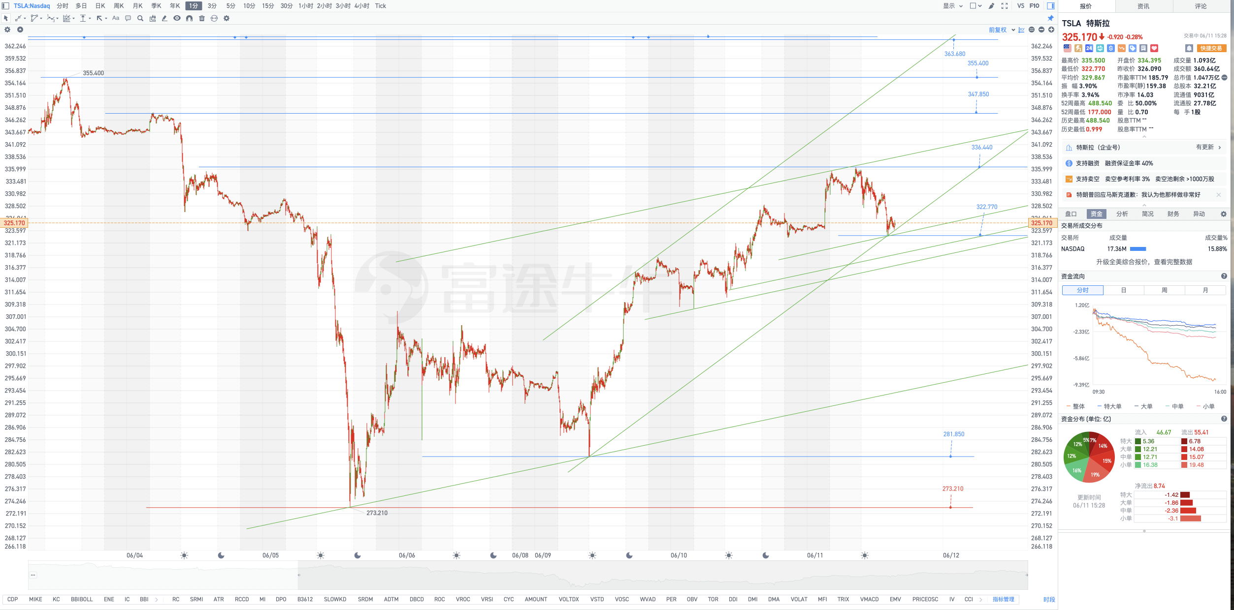 Buy Low And Hold Long