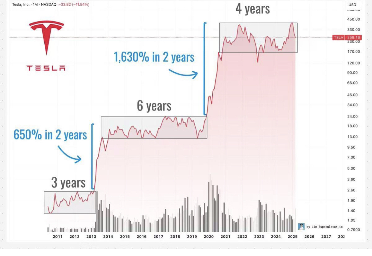 6月14日周六Tesla盘后复盘图表几何解析式(Tesla's post-market chart geometric analysis on Saturday, June 14)