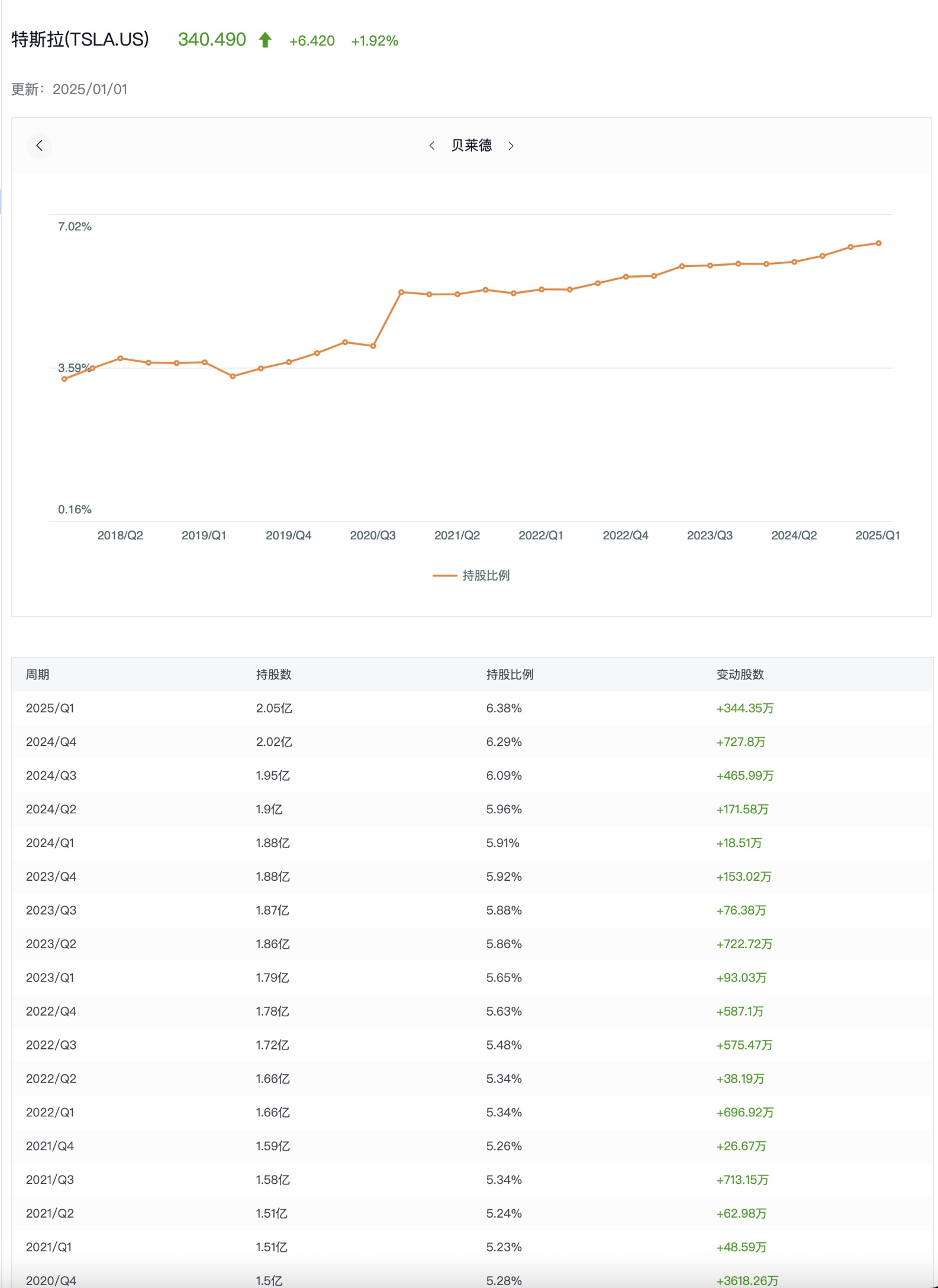 6月14日周六Tesla盘后复盘图表几何解析式(Tesla's post-market chart geometric analysis on Saturday, June 14)