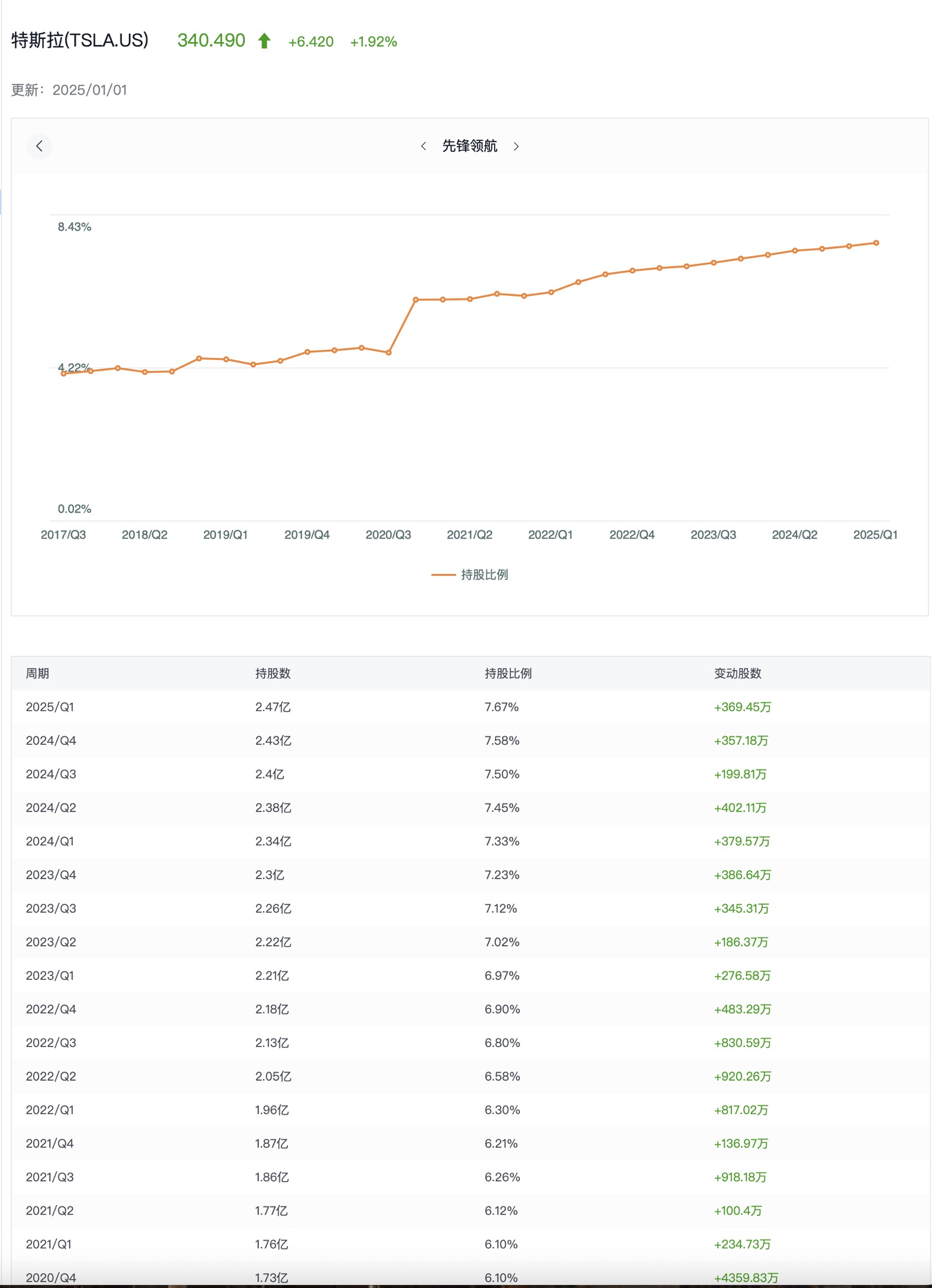 6月14日周六Tesla盘后复盘图表几何解析式(Tesla's post-market chart geometric analysis on Saturday, June 14)