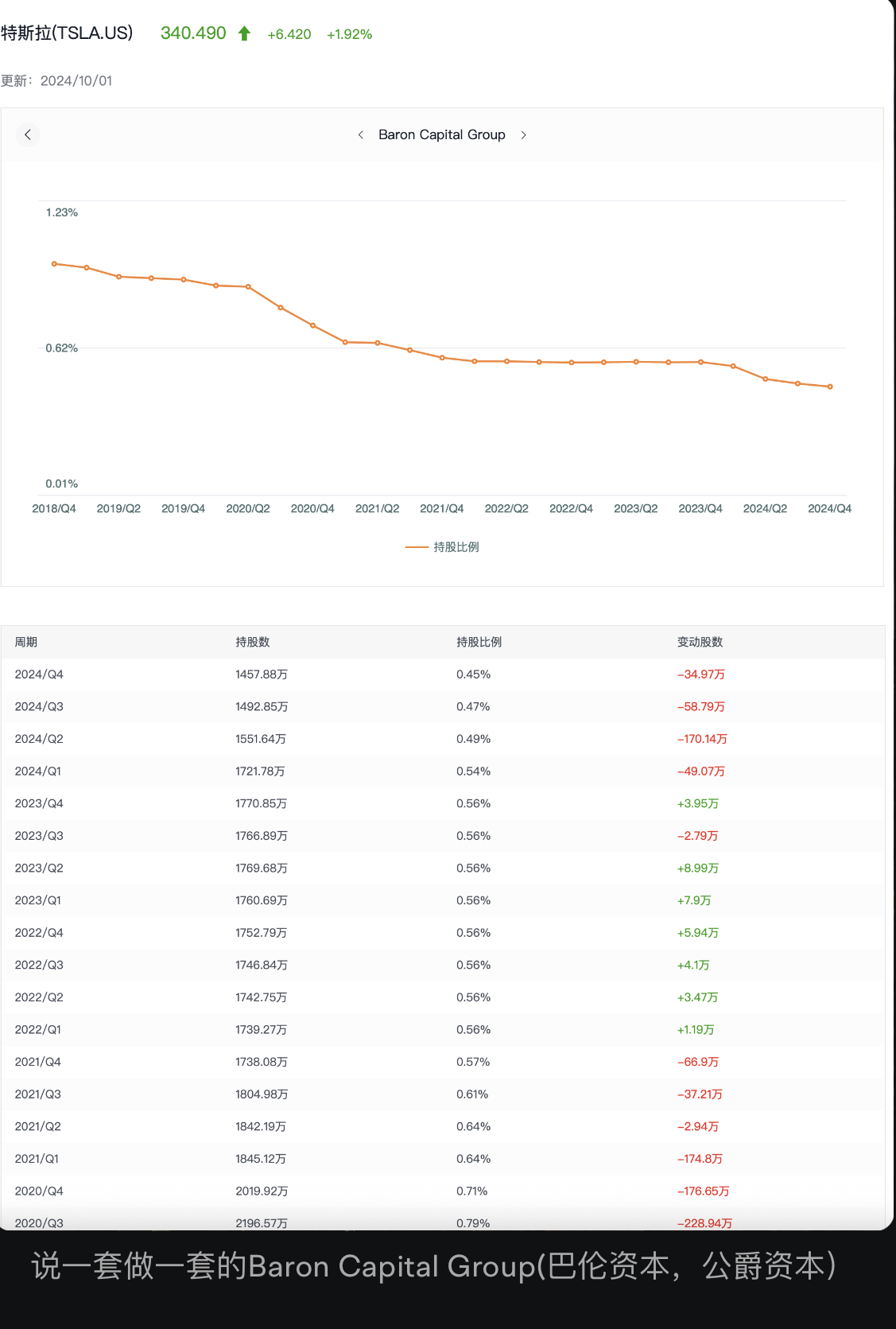 7月10日週四Tesla盤前復盤圖表幾何解析式（Tesla pre-market chart geometric analysis on Thursday, July 10）