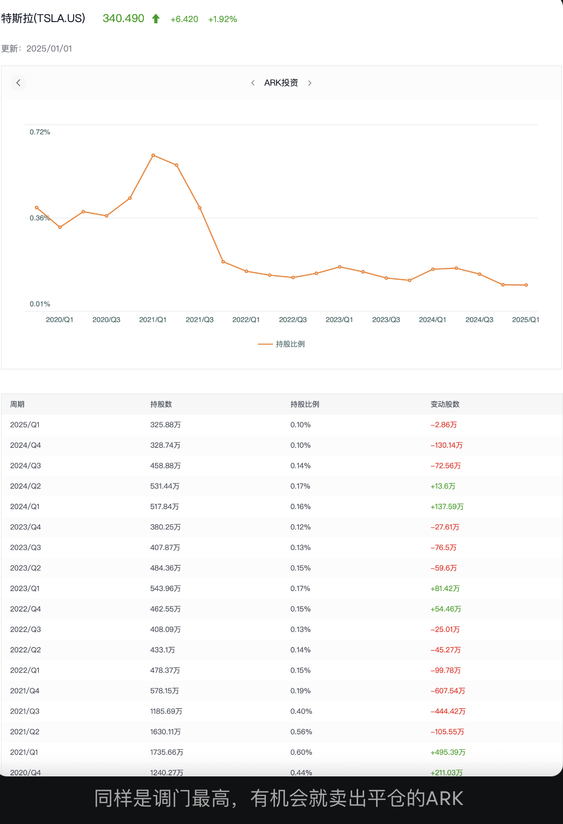 7月10日週四Tesla盤前復盤圖表幾何解析式（Tesla pre-market chart geometric analysis on Thursday, July 10）
