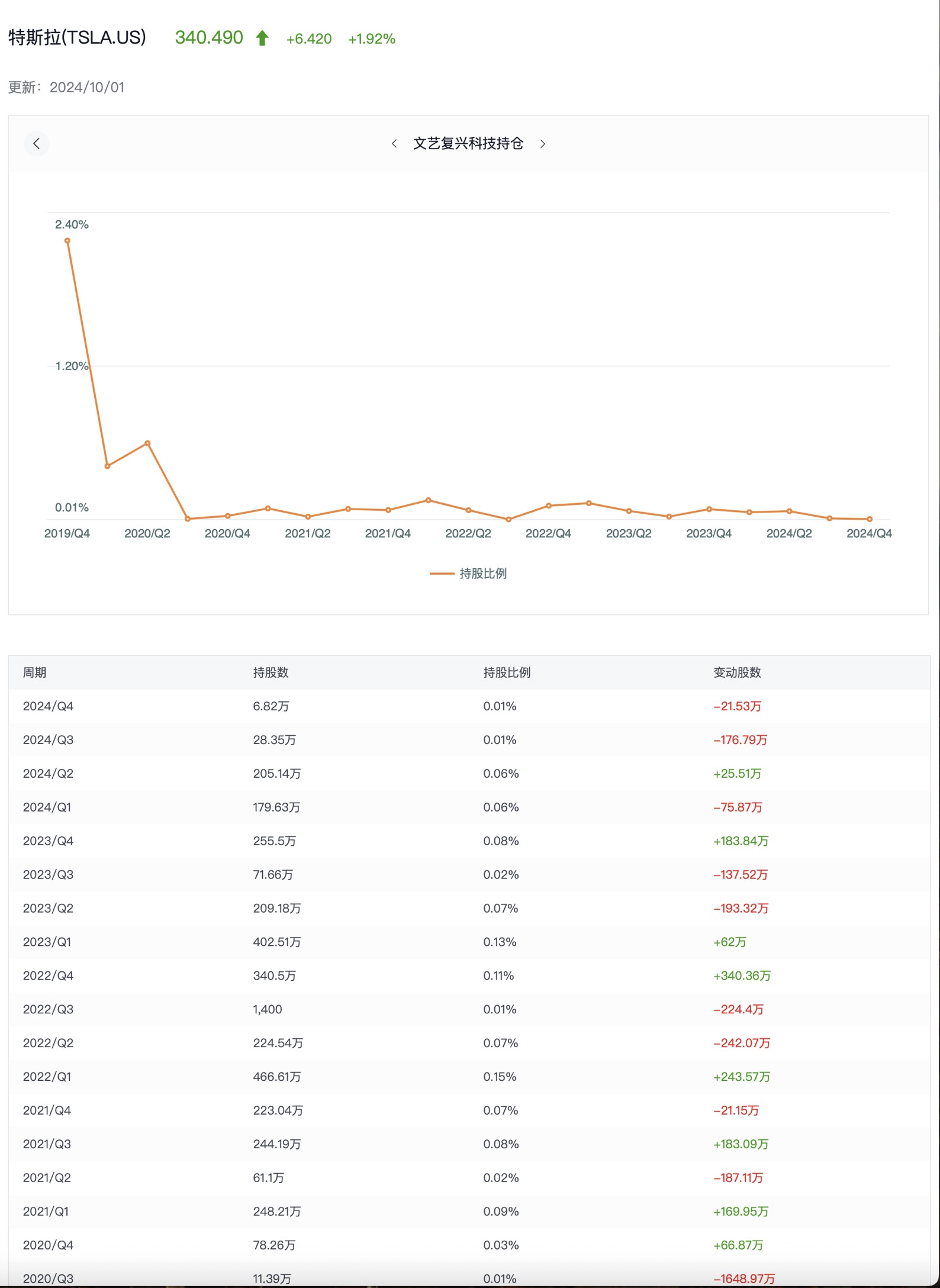 7月10日週四Tesla盤前復盤圖表幾何解析式（Tesla pre-market chart geometric analysis on Thursday, July 10）