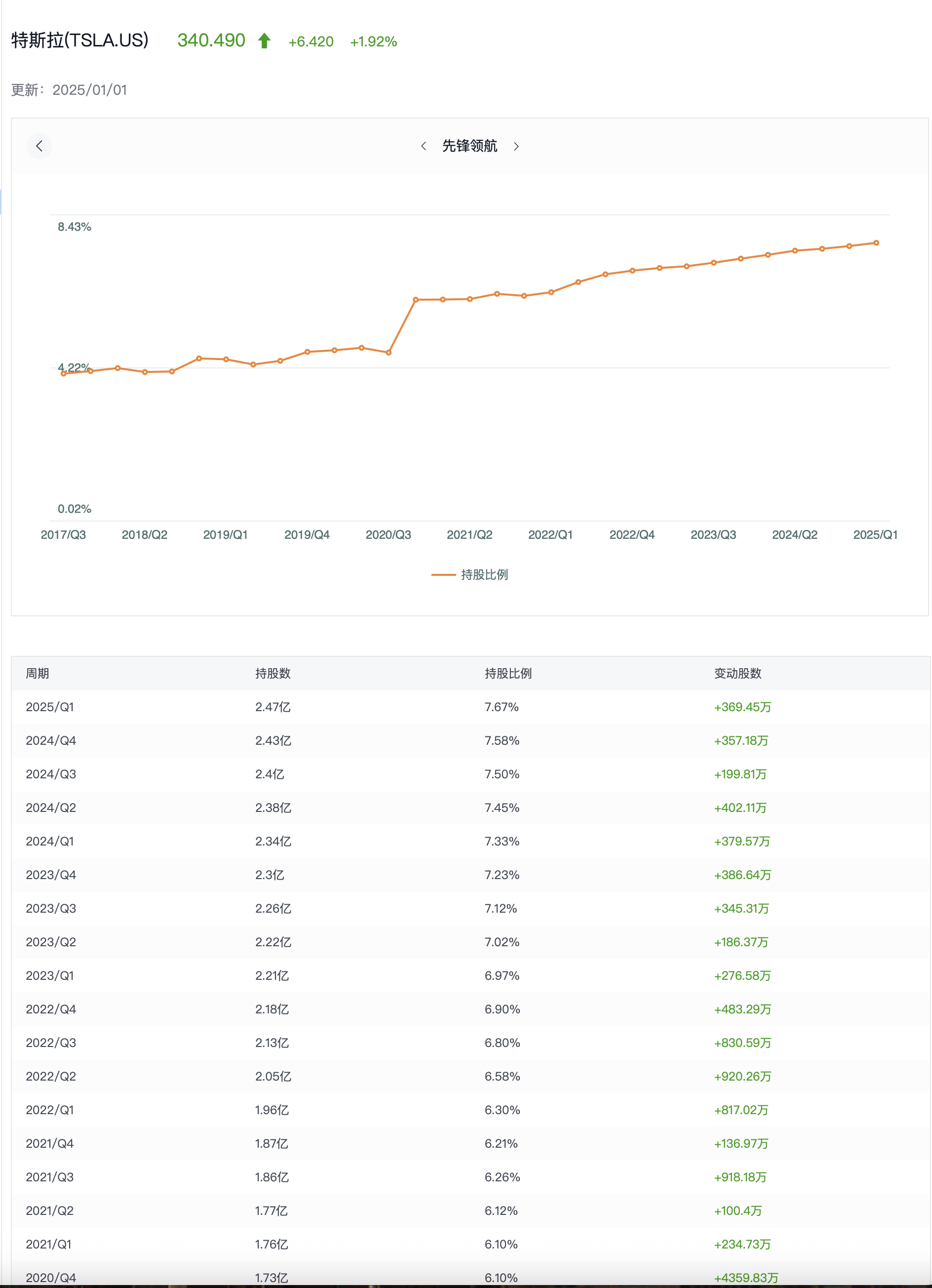 金融市场上暴富所需要的三个条件（Three conditions needed to get rich quickly ... - moomoo  Community