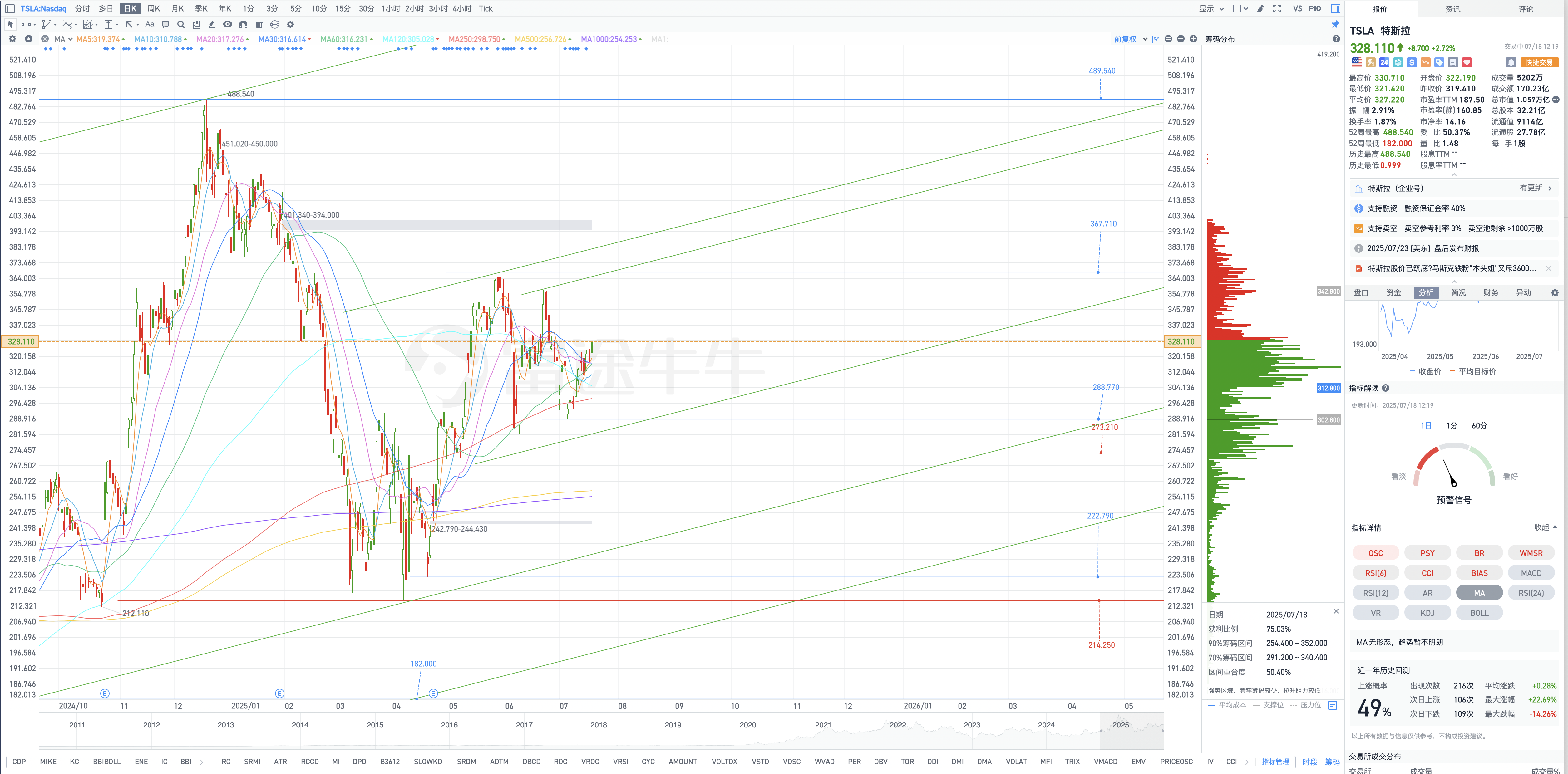 Tesla盤中復盤圖表幾何解析式