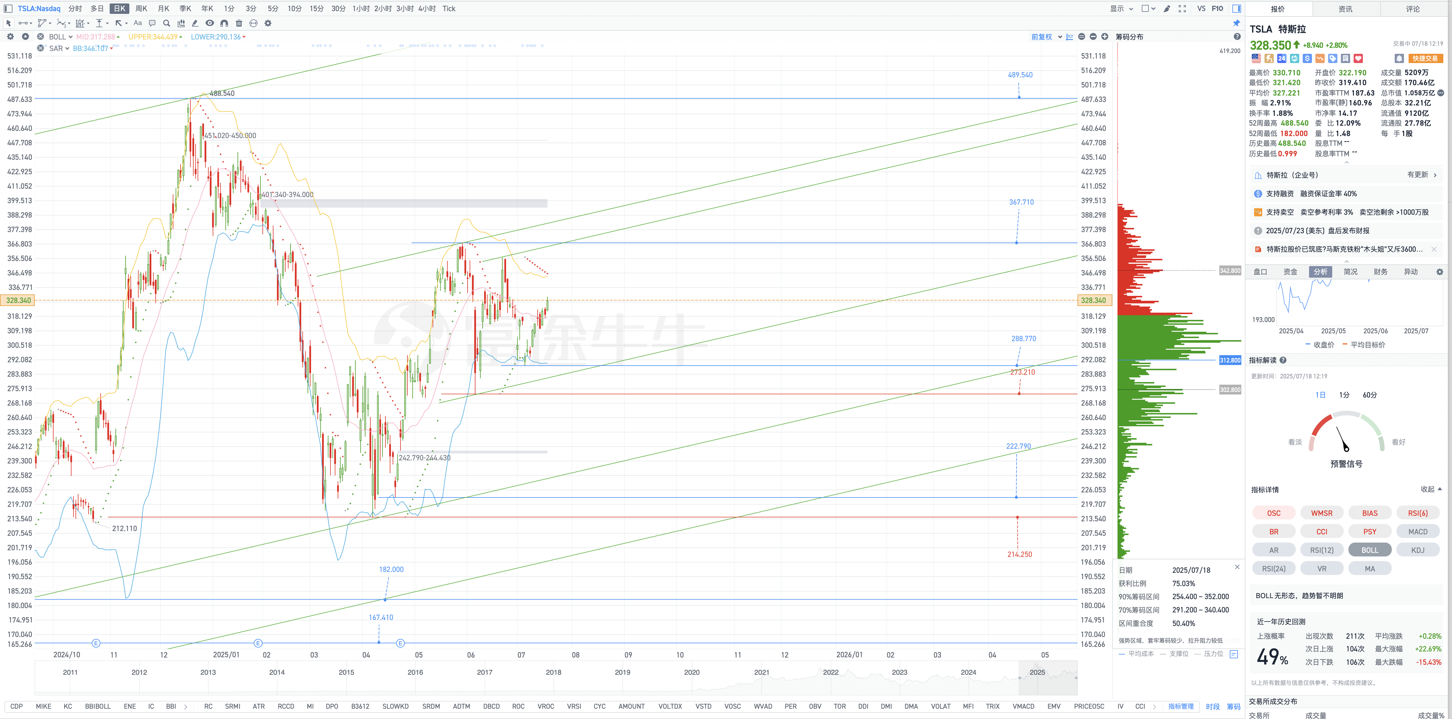Tesla盤中復盤圖表幾何解析式