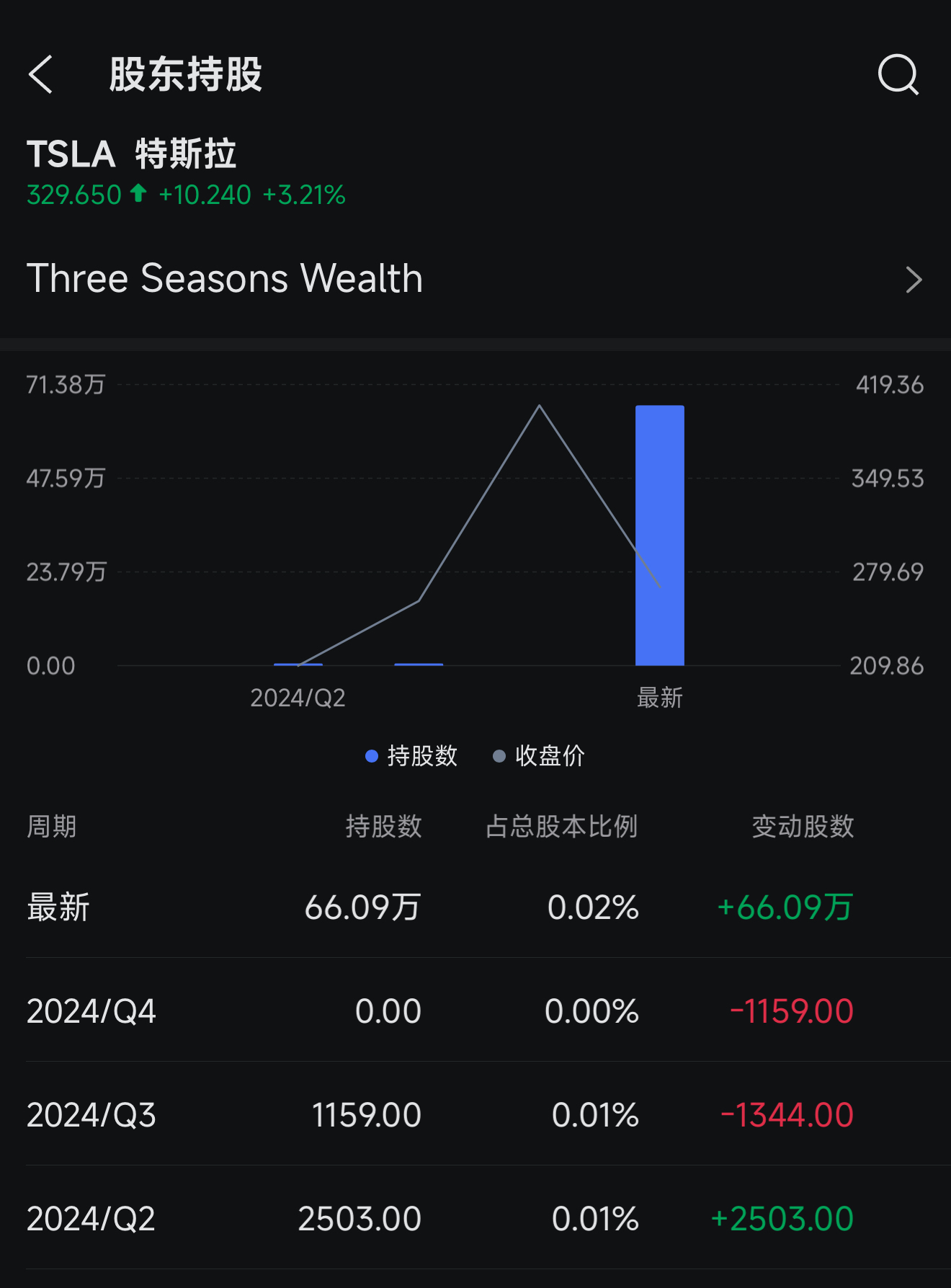 我已经交易三年了，但仍然没有盈利。我该如何成为一名更稳定、更盈利的交易者？ - moomoo Community