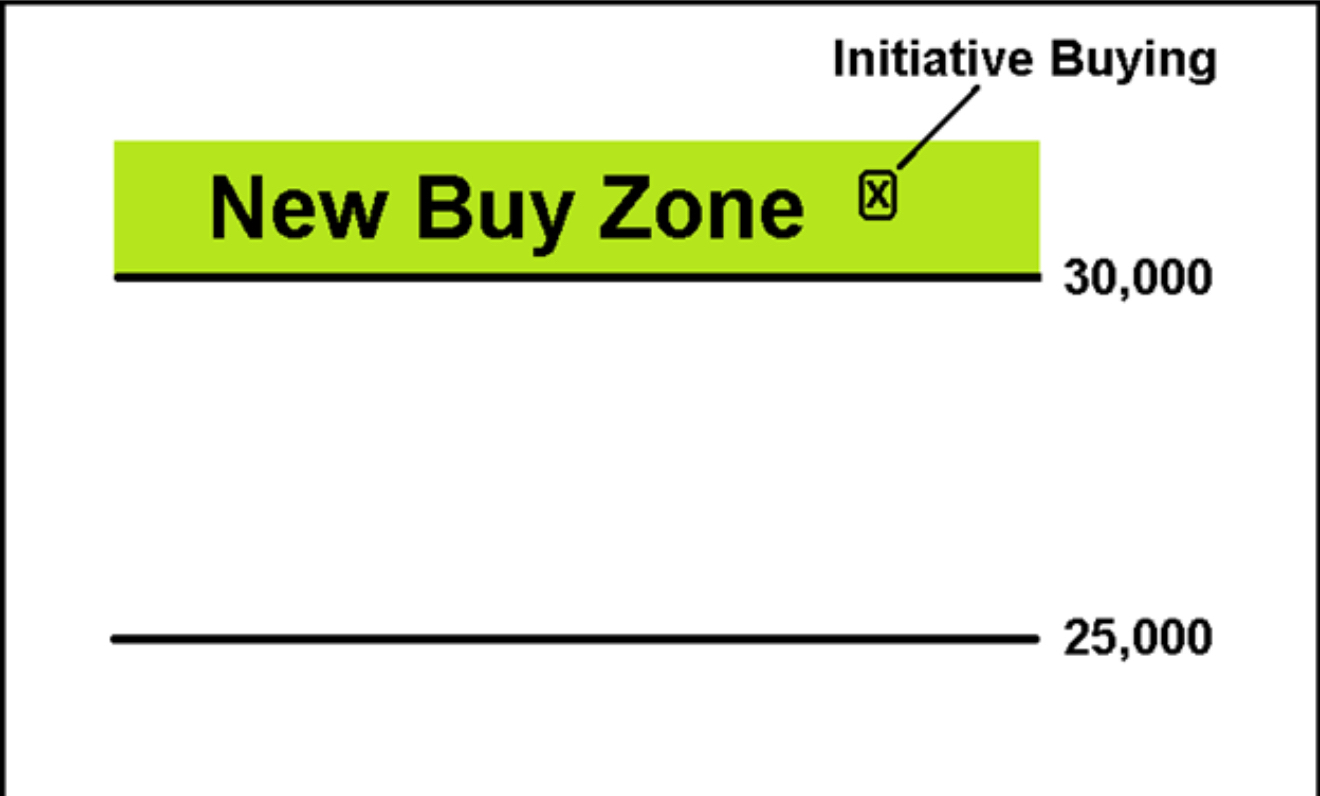 如何在日内交易中确定目标？（How do you fix a target in intraday trading?） - moomoo  Community