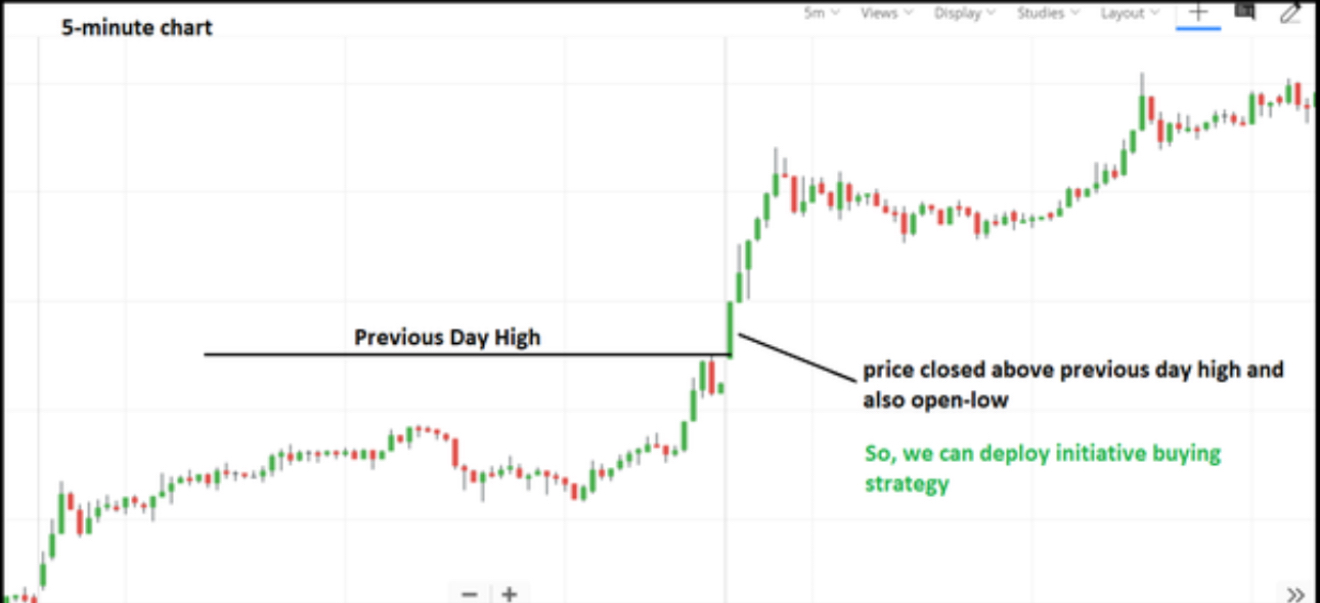 如何在日内交易中确定目标？（How do you fix a target in intraday trading?） - moomoo  Community