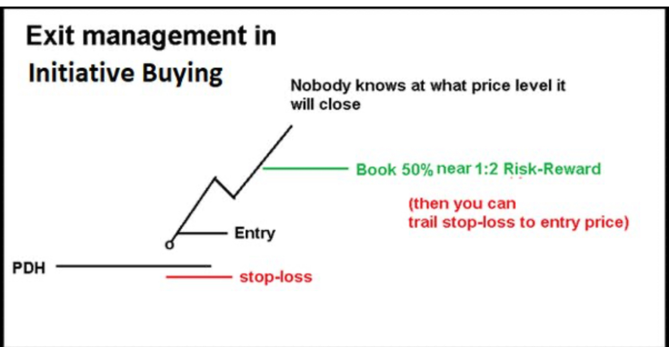 如何在日内交易中确定目标？（How do you fix a target in intraday trading?） - moomoo  Community