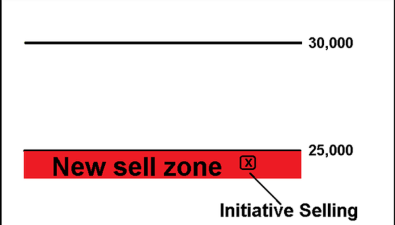 如何在日内交易中确定目标？（How do you fix a target in intraday trading?） - moomoo  Community