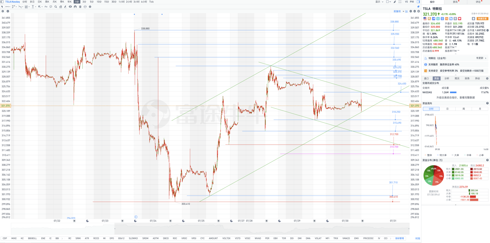如何在日内交易中确定目标？（How do you fix a target in intraday trading?） - moomoo  Community