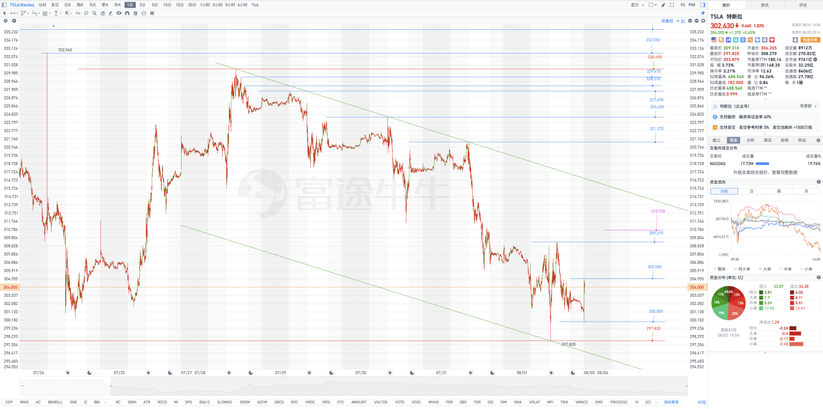 週末読み物｜イーロン・マスク氏の最近のインタビュー：レンガの贈り物を受け取り、Robotaxiとテスラの電気自動車戦略に... -  moomooコミュニティ, image size:1600x795