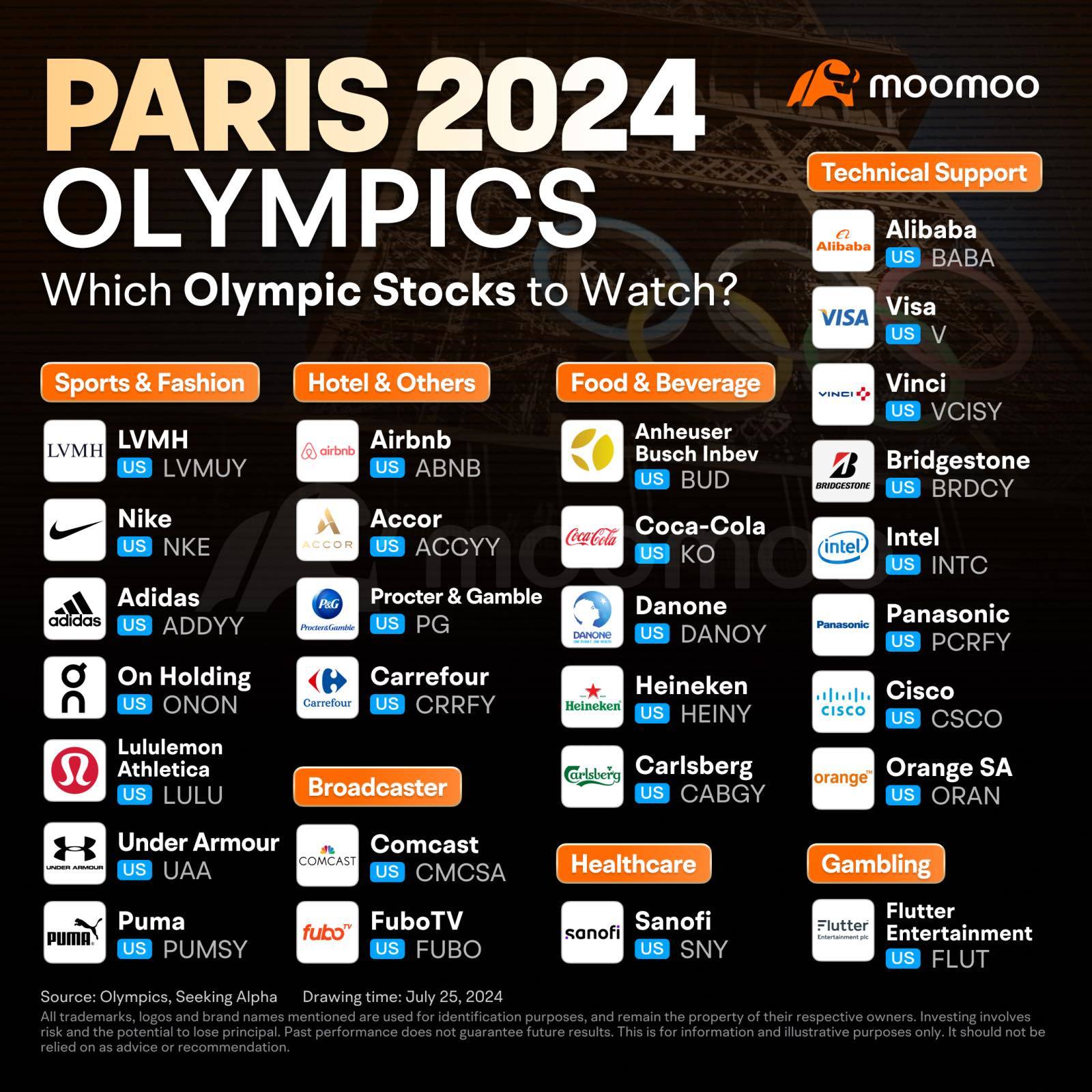 2024 Olympics Stocks  [Yeah!]