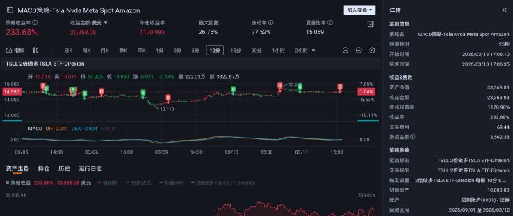 回測很漂亮