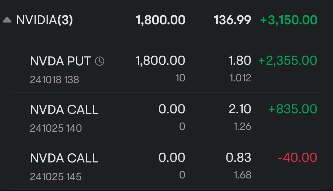 $英伟达 (NVDA.US)$ 这就是如何应对波动性。 明天留几个看跌期权以备不时之需